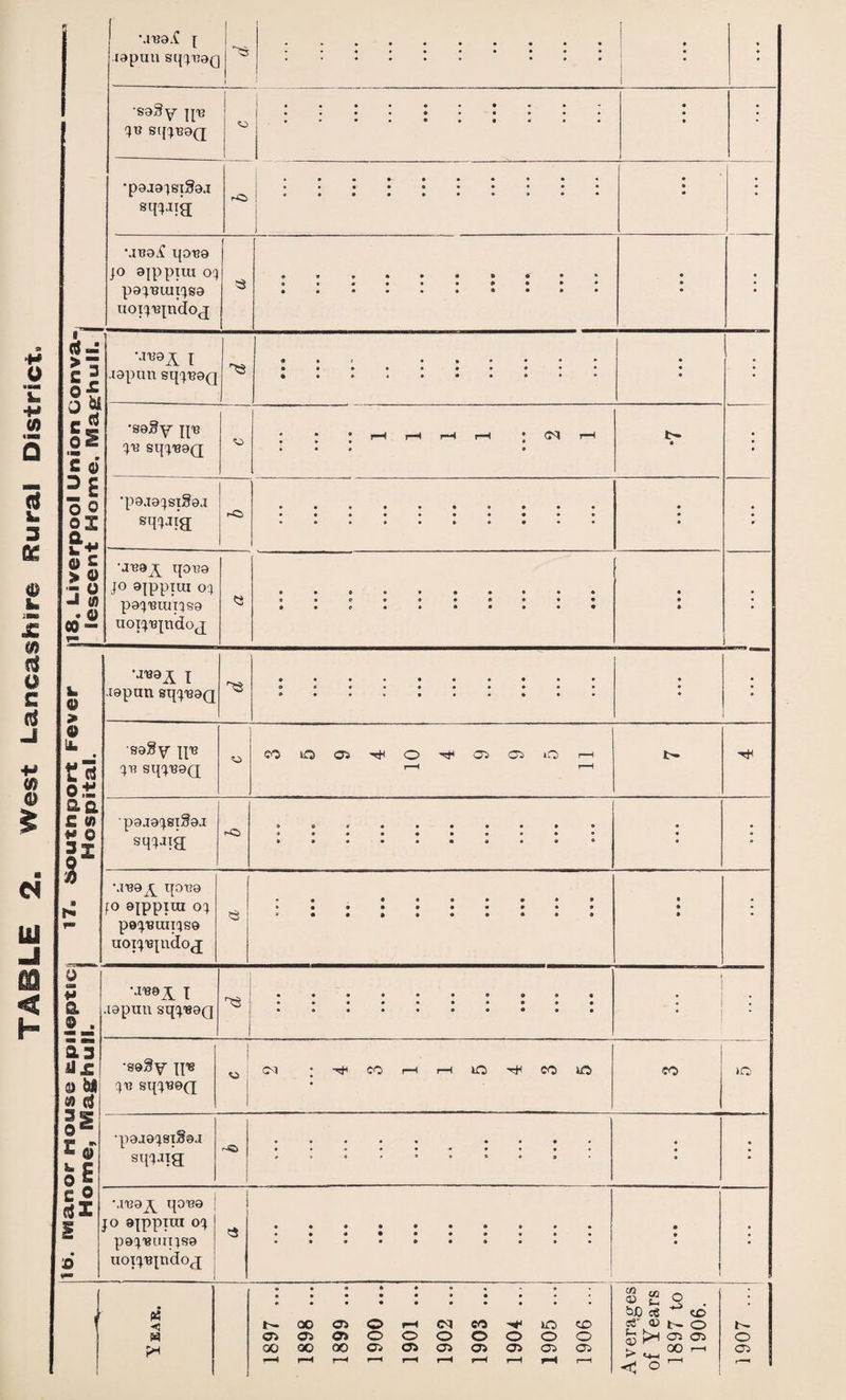 <0 ctf L. 3 fig X CO $ o G $ <0 © e* tu .j \ix39.C i j.iapUU SqqT?9(] ^3 •S93y jp? qx? SqqT39Q •p9J9iei39J si^Jia UT?9^ 1(0X39 1° 9IPPT«J oq p9qmUiqS9 uoiqxqndoj I <«-■ >3 e jj Q Z o u c s §5 c « §1 ?■£ $S - o J <fl . o 00- • • \XX39A T Japan sqqugQ ^3 •S9gy It's qi3 SqqT39Q cs (M 'p9J9qSI§9J sqqjig -<3 J129A d0-159 J° ^ippixa oq p9qi3unqs9 uoiqxqndoj <3 %» © > © Li. t « OS &Q £ w V o I1 9 *J^9A X Japan sqquaQ ^3 89$\r It'S qx? sqqx39Q eooas'^O'^O'jCiOr—i r—H r-H t— •p9J9qgI§9J »c> • • • sqqaig; • M^9^ qOX39 fo exppixu oq peqisuriqso uoiqiqndo^ >» & as © tti » tf 3 S 0e = «r m «x \TB9_J_ I . .tapun sqqisaQ 1 • •seSy H1® 1 qxj sqqi39Q cs Ol ;-^COr-Hi—llO^COl^S CO iO qi9J9qsi§9J sqqaig I I MX39^ q0139 jo ajppiui oq tS • • • • peq'mmqsa aoiqxqndo^ • • • 0 • ' ges ars o -*-> CO • b- ao 09 O n—« Cl eo lO CO os 0J o H OS OS OS o o o O o o o r1 t> .. . as as o PH 00 oo 00 OS os as os as OS as 00 r-H as C o