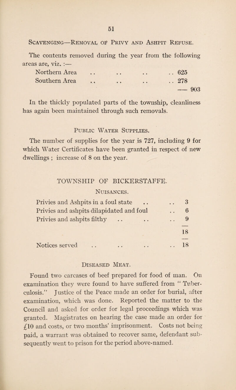 Scavenging—Removal of Privy and Ashpit Refuse. The contents removed during the year from the following areas are, viz. :— Northern Area .. .. .. . . 625 Southern Area ... .. .. .. 278 -903 In the thickly populated parts of the township, cleanliness has again been maintained through such removals. Public Water Supplies. The number of supplies for the year is 727, including 9 for which Water Certificates have been granted in respect of new dwellings ; increase of 8 on the year. TOWNSHIP OF BICKERSTAFFE. Nuisances. Privies and Ashpits in a foul state .. .. 3 Privies and ashpits dilapidated and foul .. 6 Privies and ashpits filthy .. .. .. 9 18 Notices served . . .. . . 18 Diseased Meat. Found two carcases of beef prepared for food of man. On examination they were found to have suffered from “ Tuber¬ culosis.” Justice of the Peace made an order for burial, after examination, which was done. Reported the matter to the Council and asked for order for legal proceedings which was granted. Magistrates on hearing the case made an order for £10 and costs, or two months’ imprisonment. Costs not being paid, a warrant was obtained to recover same, defendant sub¬ sequently went to prison for the period above-named.