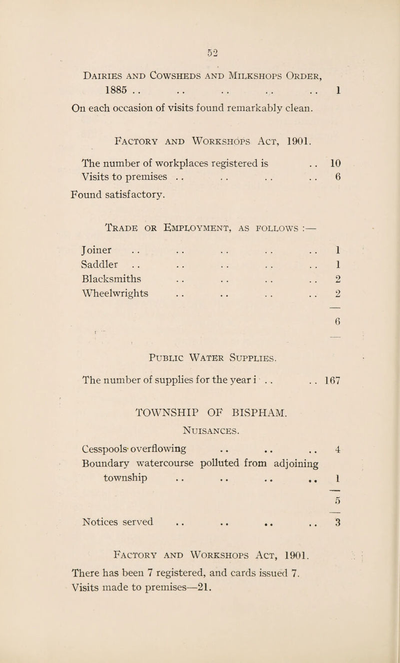Dairies and Cowsheds and Mirkshops Order, 1885 .. .. .. . . 1 On each occasion of visits found remarkably clean. Factory and Workshops Act, 1901. The number of workplaces registered is 10 Visits to premises . . . . . . 6 Found satisfactory. Trade or Employment, as follows :— Joiner . . . . . . . . 1 Saddler . . . . . . . . 1 Blacksmiths . . . . . . 2 Wheelwrights . . .. . . 2 6 r i Public Water Supplies. The number of supplies for the year i .. . . 167 TOWNSHIP OF BISPHAM. Nuisances. Cesspools- overflowing .. .. .. 4 Boundary watercourse polluted from adjoining township .. .. .. ,. l 5 Notices served .. .. .. .. 3 Factory and Workshops Act, 1901. There has been 7 registered, and cards issued 7. Visits made to premises—21.