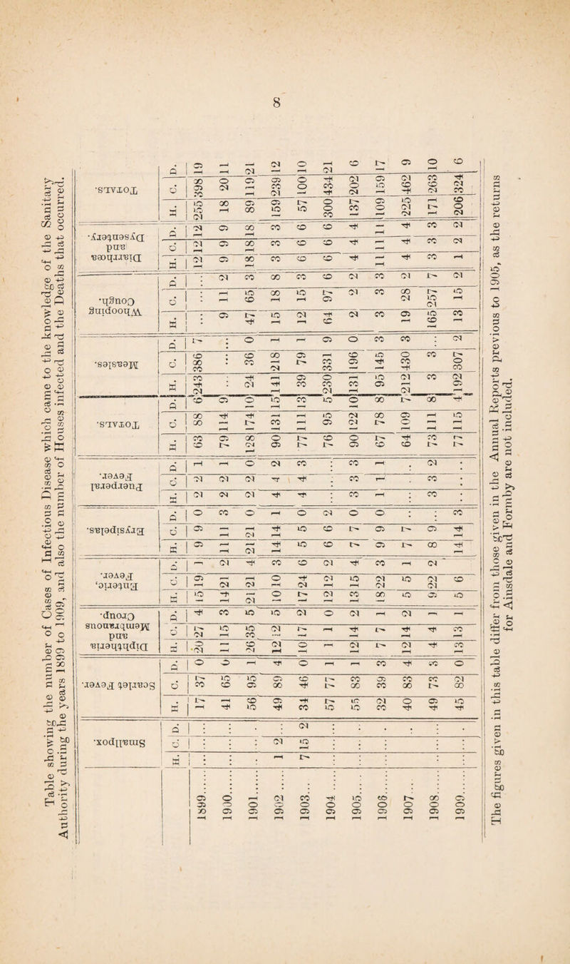© - CM © © r^op a g •STVI0X ' d CO 03 co 20 03 f—H r-H 03 co CM o o 434 202 © © r-H 462 263 Ttl 1 [ Ol co -- 1 3 g a a a g 02 O © +0 -p a *22 ,_rq HH © © pi 00 f-H 03 00 159 lO 300 137 03 © © CM Ol rH L— © i o Ol •jfja^uasia; pu^ ft M C3 00 r-H co o co rH TfC co CM ! 1 d 01 rH 03 GO r-H co o CO H r—H Tie co CM =4H O 20 •eaoqu'Bia; X i PI rH 03 00 co GO CO an rH de co rH 1 <T> fcJO P 3 ft c -‘ CM CO 00 co co CM © CM i'- Ol •qSnoQ SuidooqAi °! : r-H 65 1 oo r-H VO rH 97 Ol co 28 © Ol to i rH 1 © o -a p ^ Pi©! -P s © o © s 1 • 03 r- H lO rH CM '-f cc CM CO © rH vO © 13 ft i i- • O r-H rH 03 O CO co CM •S9XSB8H d 386 • CD CO 218 79 rH cc CO 196 145 © © ae CO r- © co 4^ M-' O © © a t+-1 I X CO © CM « 24 rH 39 © co CM rH co 95 CM rH CM © Ol © 1 — a a ; a -a ! 03 13 © ; o £ 1 ft i CO 03 o VO r-H co VO © GO oo ” j ■sayiojj d! 88 tH H—< «—H 174 i ■—1 H co rH rH 95 122 GO IT- © © rH rH r-H © Ph O £ w . i .-H H-l 63 79 128 I 06 77 © i- 06 67' Tf< © CO t'* r^. © '-f—< X O a , \T9A9.q X’BJad.ianj ft t—H r—i o CM co CO rH t Ol o 2 m x d Ol CM CM H CO © ft £ 02 P p a o o ft CM CO (M Hi CO rH © d O co O rH o CM © © * • © •n ^ O +j •ST3pdtSi£jg; d 03 Z£ CM H rH VO © !>• © 1- © H rH © „ '+M O a 02 tt C3 r—» rH CM VO © © cc tH r-H ^a e+H _, ° a m a © w PT a § og •J9A9J ‘oicta^ug; ft r—i Ol co P3 CM H co rH Ol d 03 M rH CM o rH CM <M r— © rH <M Ol © Ol Ol © h-l HH io r-H CM o CM co r-H 00 © © © dnai3 ft rt< CO VO >o CM © CM - Ol — r-H «4H ^ O O 8 [lOU8*l^[tU9]^[ pire d 1^ C8I VO r-H VO CO CM rH ■vtl rH 2 _Q CS rH CO —< rH ■Buaq^qdTQ U a o •CM 55 o <M CM rH O 1-1 <M r— * JL^ Ol rH H CO a O o r-H Tjl O r— rr © Tie i'C O the nu e years ; MaAO^ ^.lUOS d !■- co 65 »o 03 89 46 77 83 39 83 CO r- 82 X an 56 i 49 -H CO i- © IO 32 40 49 45 tJ0,P a ^ q I : cm > to > c, •xodxx'Btas d | * CM *o — • * ^ a os a P 1 ; rH V- : i 1 0 it E- S H P-ft C- 1 o X c CO o; r— 1901. 1902 . 1903... 1 c e r— © © 3 02 r-H tc O o: r— 1907... 1908. 1909. ft 433 ® U O 02 a © © 03 C *22 m ft O • rr > 0) 5-1 Pm 03 -►3 5-i • o ^ ® ap _ 2 a .2 § 2 <® 5-i o ci r* *22 K*1 - -P © 5-i O 'Sb'P © 5 02 « C © rP 443 cS - op ft 03 5h 5- t® O qp m-m • *H 03 © 3 a 4-3 P3 4^ © !> • r—-1 to m © 5-( 5b eft © Jp H