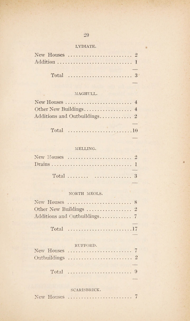 RYDIATE. New Houses . 2 Addition. 1 Total . 3 MAGHUEE. New Houses. 4 Other New Buildings. 4 Additions and Outbuildings.. . 2 Total .. . 10 MEETING. New Houses . 2 Drains. 1 Total 3 NORTH MEOES. New Houses . 8 Other New Buildings. 2 Additions and Outbuildings. 7 Total .17 RUEEORD. New Houses . 7 Outbuildings . 2 Total . 9 SCARISBRICK. . 7 New Houses