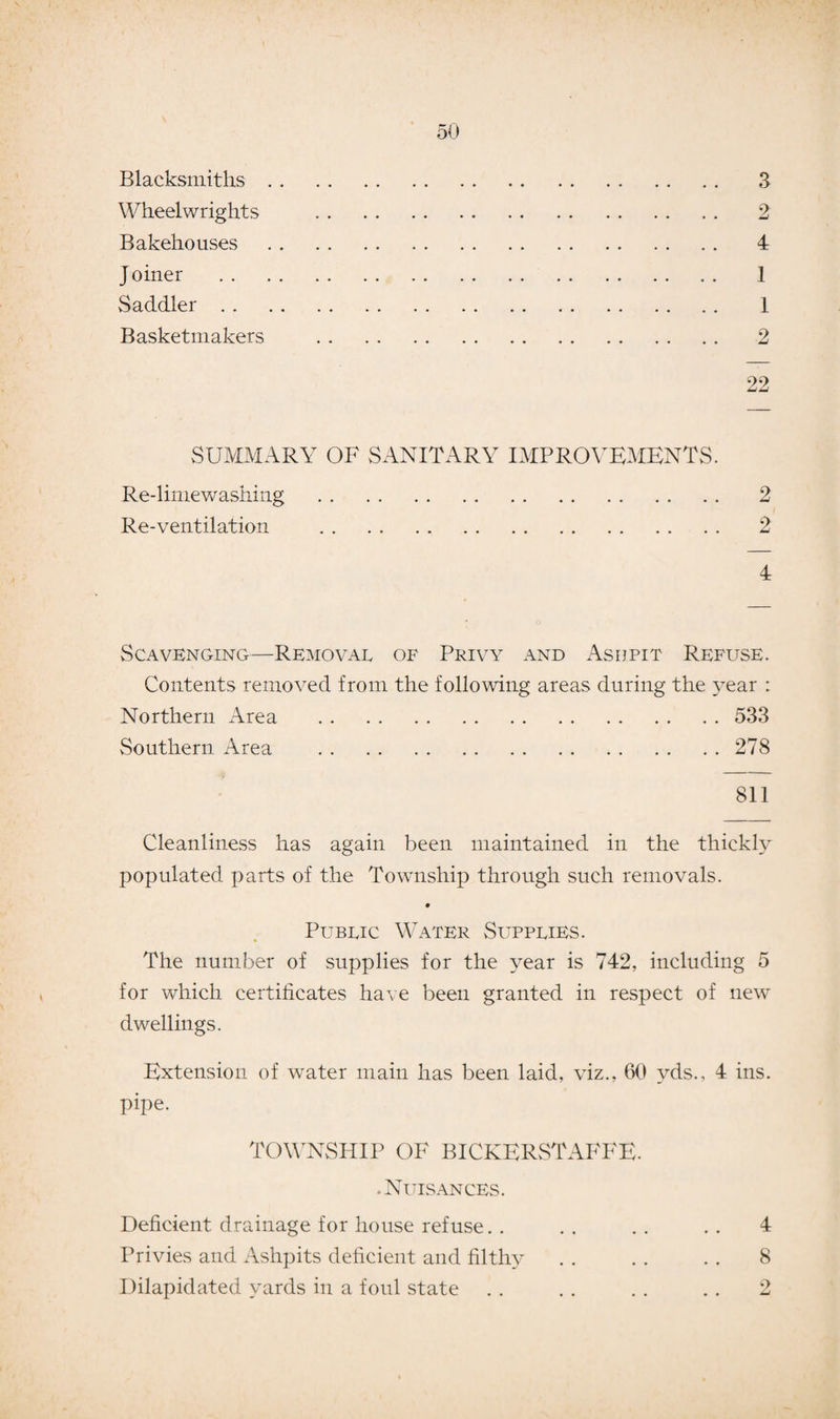 Blacksmiths. 3 Wheelwrights . 2 Bakehouses. 4 Joiner . 1 Saddler. 1 Basketmakers . 2 22 SUMMARY OF SANITARY IMPROVEMENTS. Re-limew ashing . 2 Re-ventilation . 2 4 Scavenging—Removal of Privy and Ashpit Refuse. Contents removed from the following areas during the year : Northern Area .533 Southern Area .278 811 Cleanliness has again been maintained in the thickly populated parts of the Township through such removals. Public Water Supplies. The number of supplies for the year is 742, including 5 for which certificates have been granted in respect of new dwellings. Extension of water main has been laid, viz., 60 yds., 4 ins. pipe. TOWNSHIP OF BICKERSTAFFE. .Nuisances. Deficient drainage for house refuse. . . . . . . . 4 Privies and Ashpits deficient and filthy . . . . . . 8 Dilapidated yards in a foul state . . .. . . .. 2