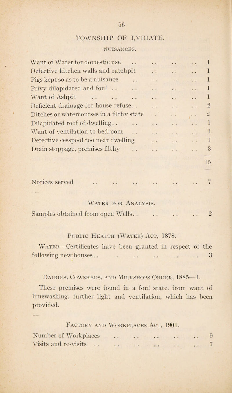 TOWNSHIP OF FYDIATB. NUISANCES. Want of Water for domestic use . . . . . . . . 1 Defective kitchen walls and catchpit . . . . . . 1 Pigs kept so as to be a nuisance . . . . . . . . 1 Privy dilapidated and foul . . . . . . . . . . 1 Want of Ashpit . . . . . . . . . . . . 1 Deficient drainage for house refuse. . . . . . . . 2 Ditches or watercourses in a hltlty state . . . . . . 2 Dilapidated roof of dwelling. . .. .. .. .. 1 Want of ventilation to bedroom . . . . . . . . 1 Defective cesspool too near dwelling . . . . . . 1 Drain stoppage, premises filthy . . . . . . . . 3 15 Notices served . . . . .. . . . . . . 7 Water for Analysis. Samples obtained from open Wells. . . . . . .. 2 Public Health (Water) Act, 1878. Water—Certificates have been granted in respect of the following new houses. . . . . . .. .. . . 3 Dairies, Cowsheds, and Milkshops Order, 1885—1. These premises were found in a foul state, from want of limewashing, further light and ventilation, which has been provided. Factory and Workplaces Act, 1901. Number of Workplaces . . . . . . . . . . 9 Visits and re-visits . . . . . . .. . . . . 7