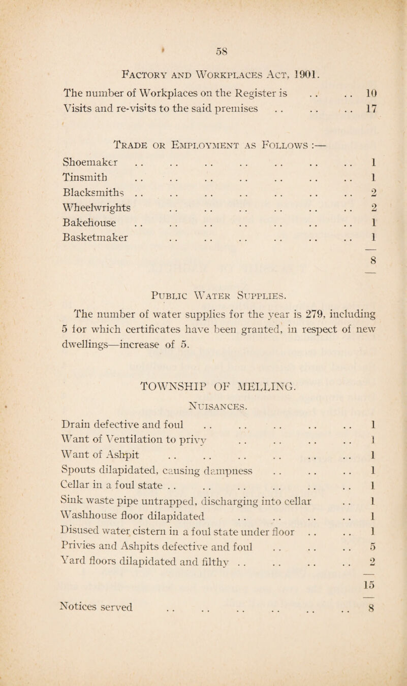 Factory and Workplaces Act, 1901. The number of Workplaces on the Register is . . 10 Visits and re-visits to the said premises . . . . . . 17 Trade or Employment as Follows :— Shoemaker . . . . . . . . . . . . . . 1 Tinsmith . . . . . . . . . . . . . . 1 Blacksmiths . . . . . . . . . . . . . . 2 Wheelwrights . . . . . . . . . . . . 2 Bakehouse .. . . . . . . . . .. .. 1 Basketmaker . . . . . . . . . . .. 1 8 Public Water Supplies. The number of water supplies for the year is 279, including 5 lor which certificates have been granted, in respect of new dwellings—increase of 5. TOWNSHIP OF MELIJNG. Nuisances. Drain defective and foul . . . . . . . . . . 1 Want of Ventilation to privy . . . . . . . . 1 Want of Ashpit . . .. . . . . . . . . 1 Spouts dilapidated, causing dampness . . . . . . 1 Cellar in a foul state . . . . . . . . . . . . 1 Sink waste pipe untrapped, discharging into cellar . . 1 Washhouse floor dilapidated . . . . . . . . 1 Disused water cistern in a foul state under floor . . . . 1 Privies and Ashpits defective and foul . . . . . . 5 Yard floors dilapidated and filthy .. .. .. .. 2 15