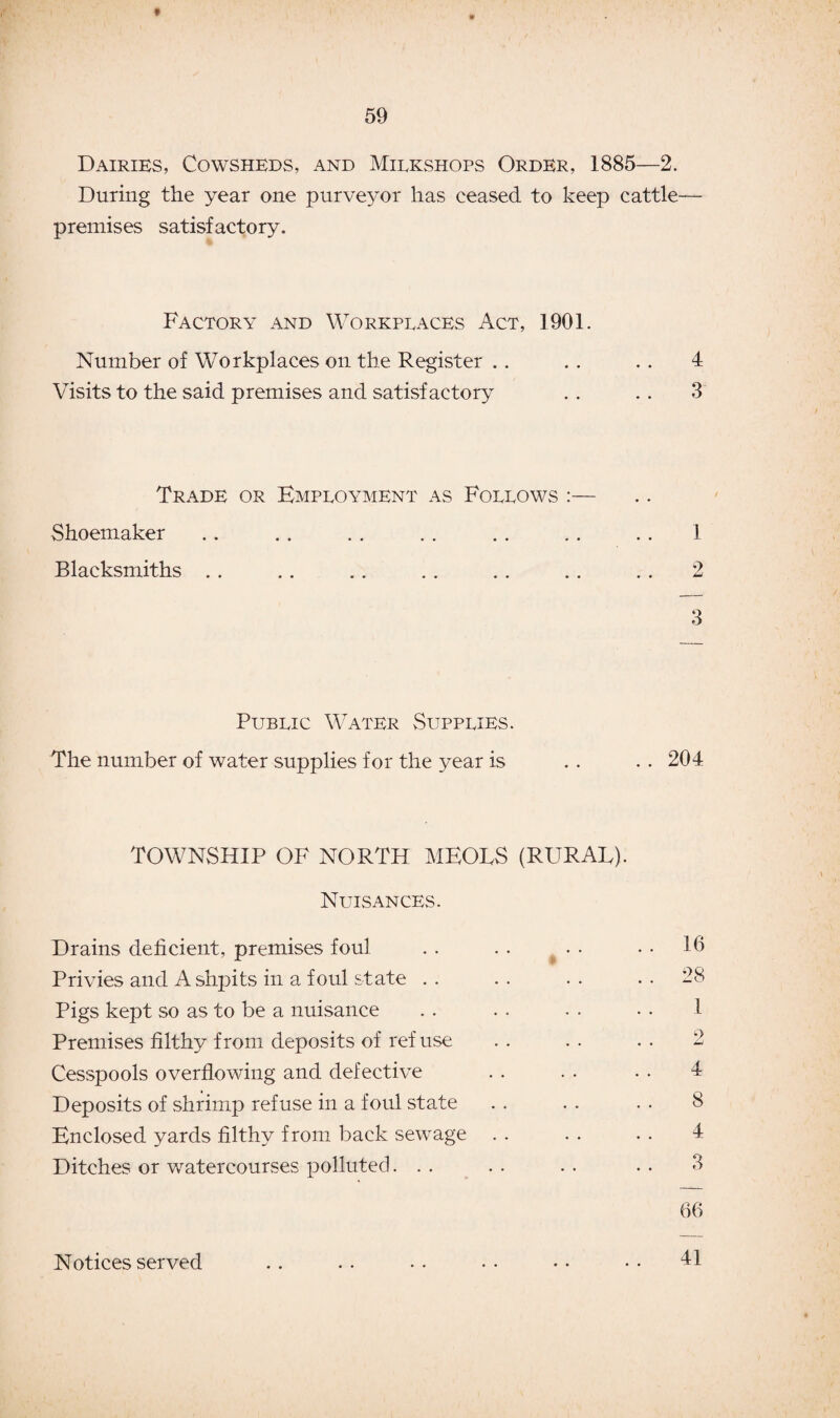 Dairies, Cowsheds, and Mirkshops Order, 1885—2. During the year one purveyor has ceased to keep cattle— premises satisfactory. Factory and Workplaces Act, 1901. Number of Workplaces on the Register .. . . .. 4 Visits to the said premises and satisfactory . . .. 3 Trade or Employment as Follows :— Shoemaker .. .. . . . . . . .. . . 1 Blacksmiths . . . . . . . . . . . . . . 2 3 Public Water Supplies. The number of water supplies for the year is . . . . 204 TOWNSHIP OF NORTH MEOLS (RURAL). Nuisances. Drains deficient, premises foul . . . . • • • • 16 Privies and Ashpits in a foul state . . . . . . 28 Pigs kept so as to be a nuisance . . . . . . . . 1 Premises filthy from deposits of refuse . . . . . . 2 Cesspools overflowing and defective . . . . . . 4 Deposits of shrimp refuse in a foul state . . . . . . 8 Enclosed yards filthy from back sewage . . . . . . 4 Ditches or watercourses polluted... . . . . . . 3 66