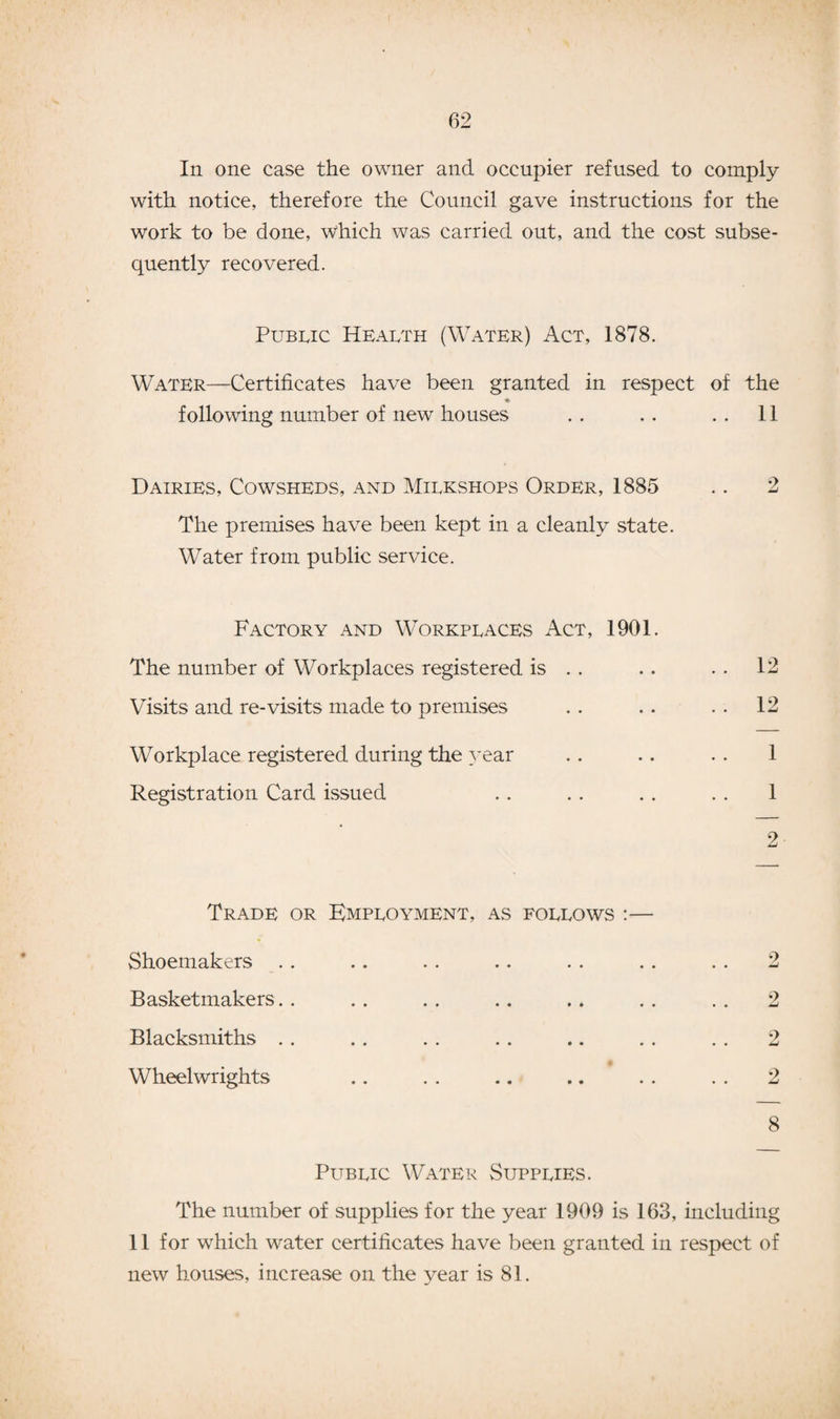In one case the owner and occupier refused to comply with notice, therefore the Council gave instructions for the work to be done, which was carried out, and the cost subse¬ quently recovered. Public Health (Water) Act, 1878. Water—Certificates have been granted in respect of the following number of new houses . . . . . . 11 Dairies, Cowsheds, and Milkshops Order, 1885 .. 2 The premises have been kept in a cleanly state. Water from public service. Factory and Workplaces Act, 1901. The number of Workplaces registered is . . . . . . 12 Visits and re-visits made to premises . . . . . . 12 Workplace registered during the year .. .. . . 1 Registration Card issued .. . . . . . . 1 2 Trade or Employment, as follows :— Shoemakers . . .. . . .. . . . . . . 2 Basketmakers. . . . . . . . . . . . . . 2 Blacksmiths . . . . . . . . .. . . . . 2 Wheelwrights .. . . .. .. . . . . 2 8 Public Water Supplies. The number of supplies for the year 1909 is 163, including 11 for which water certificates have been granted in respect of new houses, increase on the year is 81.