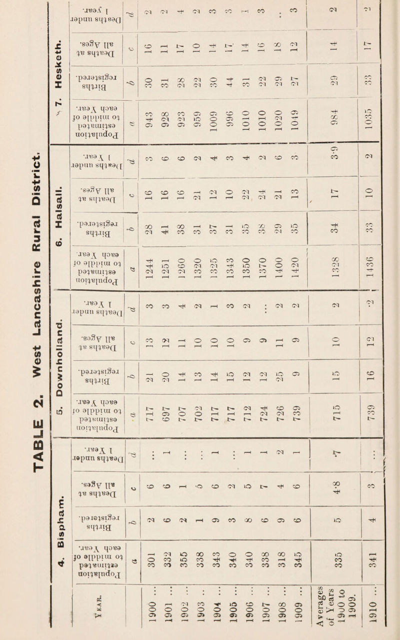 { 1 • J* (ft 'j'e sqiRapj silica •,ina\ qaiaa papRuipsa uoip,epidoc[ 05 aapim sq^Ra( p ■ / (ft 1 d 0 *J^9A qoTse »o 05 ■ jo apppiui op 1> b- cq b- t— oq H CO 05 in rH 05 O O r-H r—H r—i oq oq CO r-H CC papwuipsa uoipupido^ CO b- b- b- t- t- b- t- L''- b- l— ••l*9A I japan sqp^aQ 1 • • r-H • • • r-H • • r-H —H oq r—1 b- • : •sa8^ \\v •JO CO r-H ><o co oq o co CO CC • P pq? sqpraaQ d £ •paispsiSai »c> OP CO op r-H 05 co QO co 05 co lO a sqpug jfl OQ •ana^ qoua jo ajppiui * ^ OP o oo CO o O CO OO iO o • *3 o co o CO ■H Tf co r-H HH CO papisunpaa aoipnjndoj CO CO CO CO CO CO CO co CO CO CO CO • • • • * • • • * o; g O I p$ W) ^ 05* < o r-H OP co •r iO CO i— oo 05 ?s 4) O o O o o o O o o o o o o D P-H CD 05 r—H X op 05 05 04 05 05 05 05 05 05 > ^ C75 i-H 05 ] r-H ' i —H < o