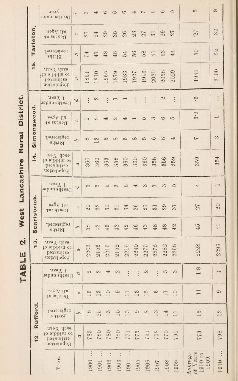 1 laptm sqqxxaQ ■ 1 c © 1 * 1 • sqvia 1 1 00 uoi j^pido^ 1 • • • • • • • • • • • ■b 1 _ 05 © jib sqjisaQ * -* e ■X 0 sa8y jpj 0 CO 0 rH co t- r-H 05 «>■ i O © %v sqj'Bapj CO CO co OJ CO CO CO co CO CO CO co «> tf •paaajsiSaj r-C> 00 CO CO CO CO CO CO GO 00 CO xo r—1 u (0 sqjjig ia rH ■rH rH rH rH rH rH rH xH co •juaA qoj?a GO CO f* co CO co CO CO O 10 ‘O CO GO jo ajppitu oj 53 0 lO 10 .-1 rH t'- r- GO CO CO 05 paqitsuncisa uoi'j'igjudo(j CO —H -CO r—i CO CO CO co CO CO ox Ol I CO 1 CO CO CO CO CO co CO CO CO CO CO uj?aA i 'AS CO CO rH CO # CO co CO 00 1 i - .xapun eqj-eaQ •sa§y pi? CO CO 0 05 CO 10 CO r-H 0 05 JU sqjtxaQ r-H 1 rH r—H r-H t—H r-H r— H 6 L O •paia^siSai 00 10 CO 10 co 05 GO CO r-H kO CO it sqjata; r-H 01 1 '■ H - r*H r-H r-H f—< 3 1 X •ji3aA qoi3a CO 0 0 0 lO 00 O O CO X) 12. io vnjpiiu. 04 00 00 00 00 b- io 0 1— 05 t- 05 pajisiuijsa b- c— b- t— 1— I — l — i» t- t>“ l— noi4T?jado(j 1 1 . • • o3 “ 0 I oS b£ s ^ 05 ** O r—« CO CO —r* lO co i>* GO 05 Jv 0 0 O 0 O 0 0 0 0 O 0 0 O O CD kH O 05 r-H i* 05 05 05 05 05 05 05 05 05 05 >. 05 r-H 05 • ~H ' --- < O ^ r-H