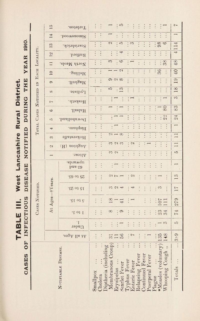 k ■H W rt k 3 O o3 cd H >< w X H 0 55 HH cd D Q Q O W V. M  B H O 15 V) <$ O £ H -J m < tS B O CO CO 0 o H O H fe fc fe o CO H CO <d o UJ -I a < h fH E-i i—i a < O o P! o <; H M a w M pt| I—I EH O CB H cb <5 O EH O H o a M M Eh O £ cb w CB << o to ■ 110^0^11^ tJH •pooAvsuoaiig co r“H “qoijqsijiRog Ol •pjqpn>] rH *SJO0J\[ o r—* *SnIlI0W 05 •UnijS-Bpi CD •©qaiip^q •ipoqsojj CD iO *pu'ef[oqaA\o(j •ra-Bqdsig; CO ©jye^saoqoig Ol (jj) no^qgny r-H •J'BO'JIY •spa'BAvdn pu^ op OQ $-1 •S9 So c3 >H i '9Z W s [ w at bO <H •si c <1 ■g oi T I J0pUQ •S9§y n« IV a CB ◄ CB w a w -< Eh C lO CM • tO CO CD C3 05 0-1 GO to CO CO 00 CD 05 • 00 1 CO .CO I CD co Ol r—I CO co ci co • cm co oi o -Hf ctT I 00 o 00 CO CM CM t- Ol CO Cl tH CO 00 -H+1 • I' : o ; ; 00 ; 05 co ^ • • • ••••*• CM CO • • • * r—< * * * * * t—H CO r-- H CO * • ’ r—i * lO GO I CO r-l lO * ’ • • CO ^ r—I r-H : : be Ph : : : : • ’• : • - a P t- ' • J-H O ctf _D 16 g g s 1 g> • : c 3 : £ P o ^ £ i^Q , C eg ® [tj r® ___ ' ^ bD ^ .ScSjSfrj^fep-'ODcS coo Oh S <D -O cL-^ h 2 m C ^ CD Ol Ph d.iT® 2 S Ph*5 PhD g O S i-P • ~ S Eh CD hO> •— ® O P ,—i ^ ^ MOfi^WxhWPHO^PH* ^ co co 00 '-|H cm to co 05 l— Ol -^H t- to 05 yj CO CB C3 o