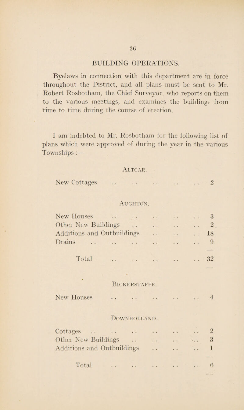 BUILDING OPERATIONS. Byelaws in connection with this department are in force throughout the District, and all plans must be sent to Mr. Robert Rosbotham, the Chief Surveyor, who reports on them to the various meetings, and examines the buildings from time to time during the course of erection. I am indebted to Mr. Rosbotham for the following list of plans which were approved of during the year in the various Townships :— Altcar. New Cottages . . . . . . . . . . 2 Aughton. New Houses . . . . . . . . . . 3 Other New Buildings . . . . . . . . 2 Additions and Outbuildings . . . . 18 Drains . . . . . . . . . . . . 9 Total . . . . . . . . 32 Bickerstaffe. New Houses .. . . . . . . . . 4 Downholland. Cottages . . . . . . . . . . . . 2 Other New Buildings . . . . . . ... 3 Additions and Outbuildings . . . . . . ]