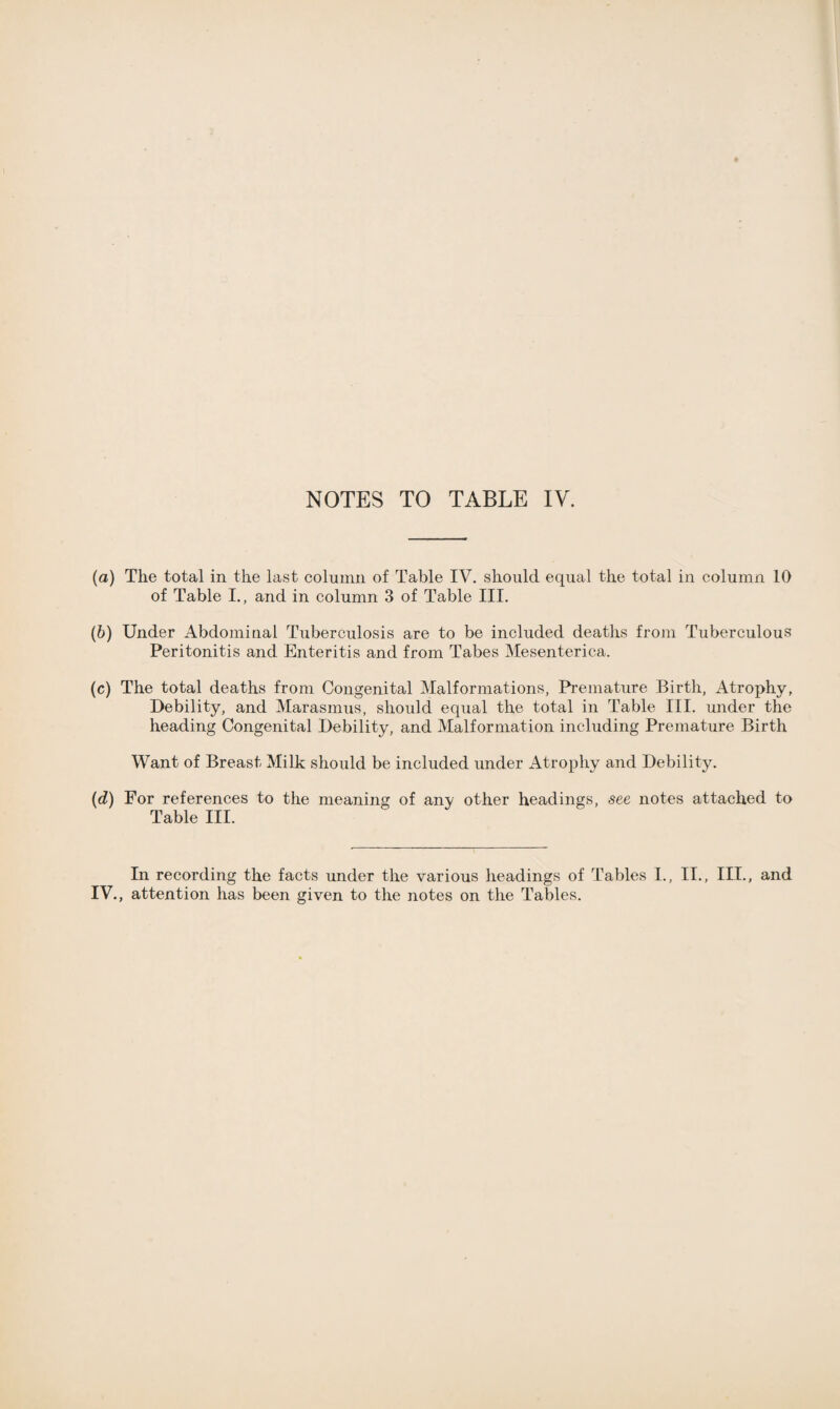 (а) The total in the last column of Table IV. should equal the total in column 10 of Table I., and in column 3 of Table III. (б) Under Abdominal Tuberculosis are to be included deaths from Tuberculous Peritonitis and Enteritis and from Tabes Mesenterica. (c) The total deaths from Congenital Malformations, Premature Birth, Atrophy, Debility, and Marasmus, should equal the total in Table III. under the heading Congenital Debility, and Malformation including Premature Birth Want of Breast Milk should be included under Atrophy and Debility. (d) For references to the meaning of any other headings, see notes attached to Table III. In recording the facts under the various headings of Tables I., II., III., and IV., attention has been given to the notes on the Tables.
