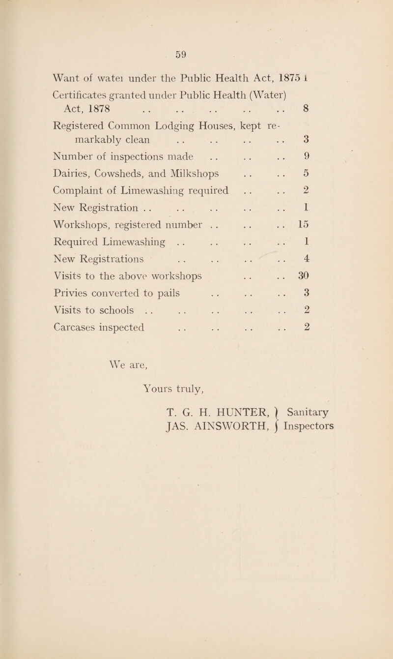 Want of watei under the Public Health Act, 1875 i Certificates granted under Public Health (Water) Act, 1878 . . . . . . . . . . 8 Registered Common Lodging Houses, kept re¬ markably clean . . . . . . . . 3 Number of inspections made . . . . . . 9 Dairies, Cowsheds, and Milkshops . . .. 5 Complaint of Limewashing required . . . . 2 New Registration . . . . . . . . . . 1 Workshops, registered number . . . . . . 15 Required Limewashing . . . . . . . . 1 New Registrations . . . . . . . . 4 Visits to the above workshops . . . . 30 Privies converted to pails . . . . . . 3 Visits to schools . . . . . . . . . . 2 Carcases inspected . . . . . . . . 2 We are, Yours truly, T. G. H. HUNTER, ) Sanitary JAS. AINSWORTH, ) Inspectors
