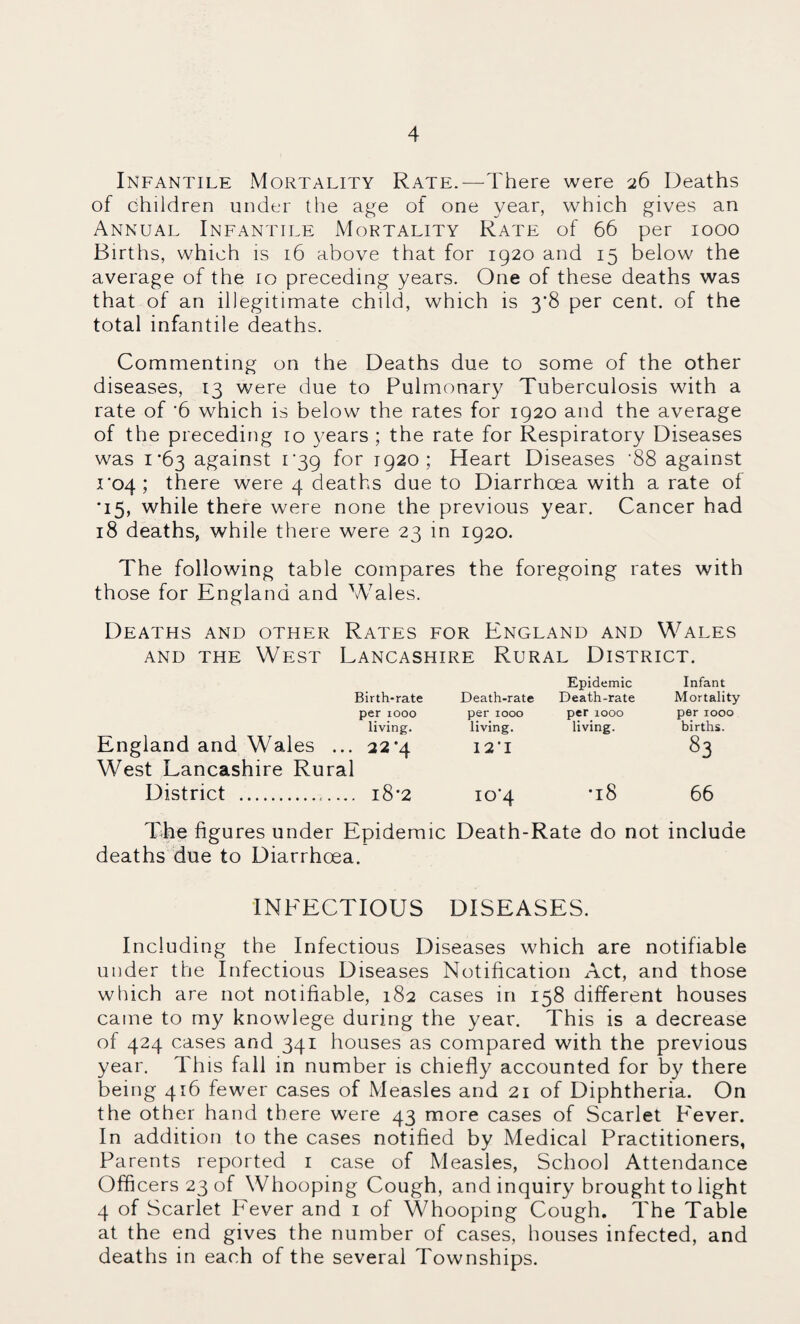 Infantile Mortality Rate.—There were 26 Deaths of children under the age of one year, which gives an Annual Infantile Mortality Rate of 66 per 1000 Births, which is 16 above that for 1920 and 15 below the average of the 10 preceding years. One of these deaths was that of an illegitimate child, which is 3'8 per cent, of the total infantile deaths. Commenting on the Deaths due to some of the other diseases, 13 were due to Pulmonary Tuberculosis with a rate of '6 which is below the rates for 1920 and the average of the preceding 10 3/ears ; the rate for Respiratory Diseases was 1*63 against i'39 for 1920; Heart Diseases '88 against i’04; there were 4 deaths due to Diarrhoea with a rate of *15, while there were none the previous year. Cancer had 18 deaths, while there were 23 in 1920. The following table compares the foregoing rates with those for England and Wales. Deaths and other Rates for England and Wales AND THE West Lancashire Rural District. England and Wales ... West Lancashire Rural Birth-rate per 1000 living. 22*4 Death-rate per 1000 living. I2’I Epidemic Death-rate per 1000 living. Infant Mortality per 1000 births. 83 District .. i8-2 10*4 •18 66 The figures under Epidemic Death-Rate do not include deaths due to Diarrhoea. INEECTIOUS DISEASES. Including the Infectious Diseases which are notifiable under the Infectious Diseases Notification Act, and those which are not notifiable, 182 cases in 158 different houses came to my knowlege during the year. This is a decrease of 424 cases and 341 houses as compared with the previous year. This fall in number is chiefly accounted for by there being 416 fewer cases of Measles and 21 of Diphtheria. On the other hand there were 43 more cases of Scarlet P'ever. In addition to the cases notified by Medical Practitioners, Parents reported i case of Measles, School Attendance Officers 23 of Whooping Cough, and inquiry brought to light 4 of Scarlet Eever and 1 of Whooping Cough. The Table at the end gives the number of cases, houses infected, and deaths in each of the several Townships.