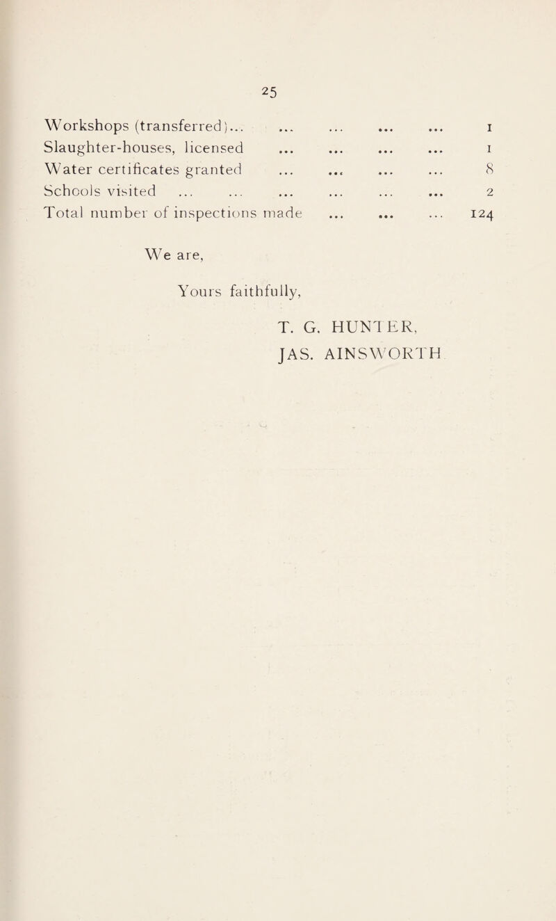 Workshops (transferred)... ... ... ... ... i Slaughter-houses, licensed ... ... ... ... i Water certificates granted ... ... ... ... 8 Sch ools visited ... ... ... ... ... ... 2 Total number of inspections made ... ... ... 124 We are, Yours faithfully, T. G. HUNTER, JAS. AINSW^ORTH