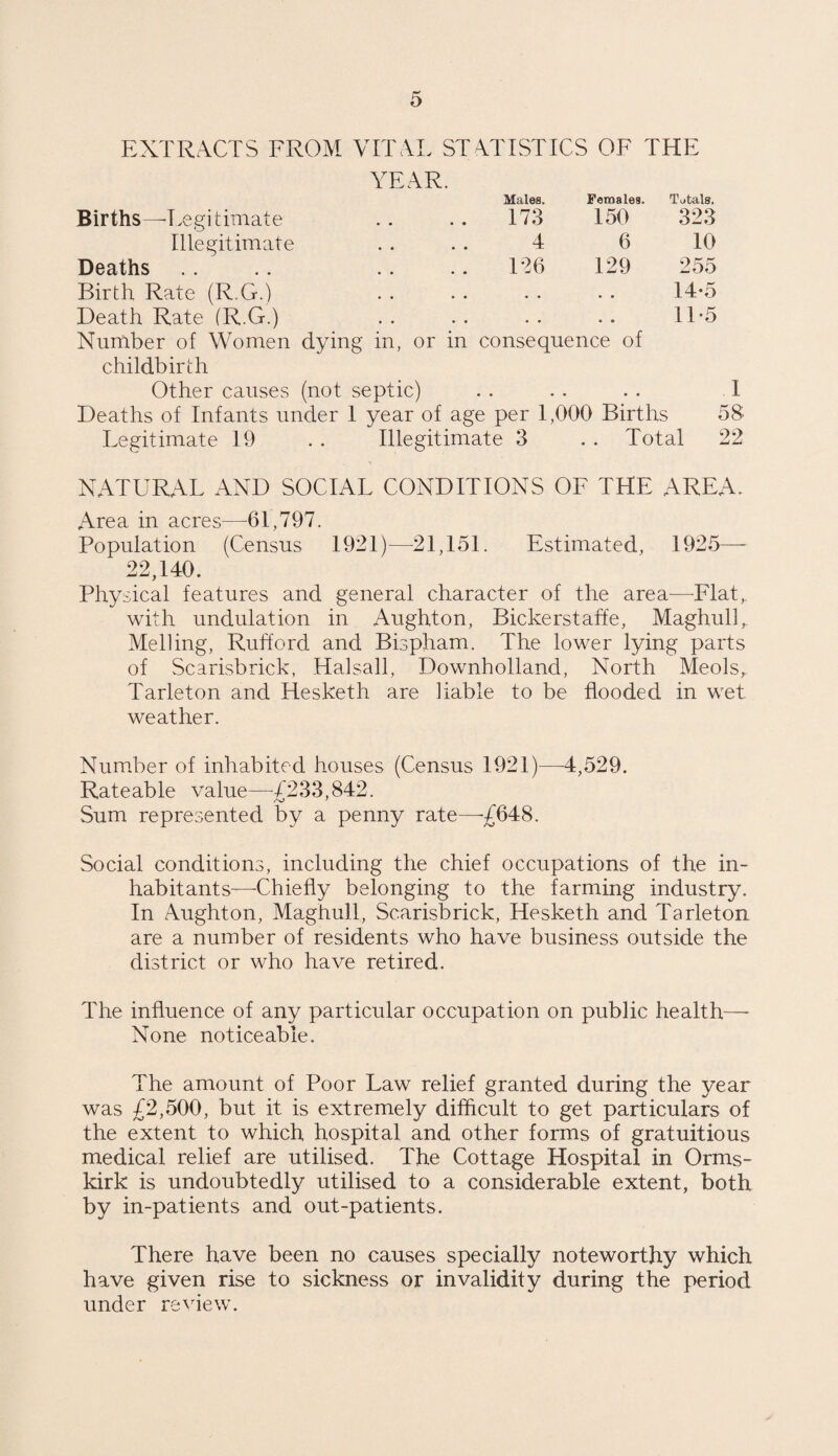 EXTRACTS FROM VITAL STATISTICS OF THE ArEAR. Births—-Legitimate Males. 173 Females. 150 Tjtals. 323 Illegitimate 4 6 10 Deaths 126 129 255 Birth Rate (R.G.) • • • • • • 14-5 Death Rate (R.G.) • • . • • • 11-5 Number of Women dying in, childbirth or in consequence of Other causes (not septic) . . . . . . 1 Deaths of Infants under 1 year of age per 1,000 Births 58 Legitimate 19 . . Illegitimate 3 . . Total 22 NATURAL AND SOCIAL CONDITIONS OF THE AREA. Area in acres—61,797. Population (Census 1921)—21,151. Estimated, 1925—- 22,140. Physical features and general character of the area—Elat,, with undulation in Aughton, Bickerstaffe, Maghull,. Melling, Rufford and Bispham. The lower lying parts of Scarisbrick, Halsall, Downholland, North Meols, Tarleton and Hesketh are liable to be flooded in wet weather. Number of inhabited houses (Census 1921)—4,529. Rateable value—£233,842. Sum represented by a penny rate—-£648. Social conditions, including the chief occupations of the in¬ habitants—Chiefly belonging to the farming industry. In Aughton, Maghull, Scarisbrick, Hesketh and Tarleton are a number of residents who have business outside the district or who have retired. The influence of any particular occupation on public health— None noticeable. The amount of Poor Law relief granted during the year was £2,500, but it is extremely difficult to get particulars of the extent to which hospital and other forms of gratuitious medical relief are utilised. The Cottage Hospital in Orrns- kirk is undoubtedly utilised to a considerable extent, both by in-patients and out-patients. There have been no causes specially noteworthy which have given rise to sickness or invalidity during the period under review.