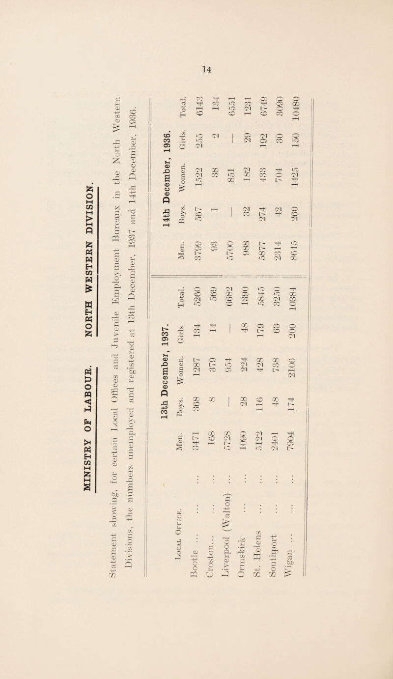 MINISTRY or LABOUR. NORTH WESTERN DIVISION. CD OJ m CD o o CD <D O CD O CD CD r-^ <D m ’5b CD CD CD -J m S r~4 CO X rH »—1 Gi o a X CO ‘-O’ X X <GC X D X X Q 1—H tH IQ CM L- O X M H CD X 1—1 CD X D Gi K~'-. t-H / K' • CO 0 to )-0 CM 1 GD G1 o f—1 OJ /^J 1 X • rH lO 1 G1 Gi X X 05 O CM tH 1—1 r~^ D D ■CD dJ V Xi ci H 03 CM X r—( oi X X X X oi X X X •-•' *./ 0^3 M I—( a lO’ X rH X L- (D rH • n—( -fc T—1 o (D ! ^ reaiix Xi CC xi -1-3 Boys. L- X ‘O rH ' G1 ‘ X L- oi oi X L- 1 t CO ] X. T- -1 CO o X L- X -j -'O : <V 'DC w-v , _. X rH r^- irH l L w*' X D co iC x Ol X CZ o H 0^ oi ■o X X CD CD X GC X X X G1 X X X X Ol X UO CD tH X X o t- CO C5 CD Xi a CD O a> P si CO O a q; tZl o CD CO L- -X CM X O L co X )0 X OT oi X oi L'- X o CD O oi X X 01 X L'- CD X L- X X X Ol L- ) Ol oi CM D1 L L-