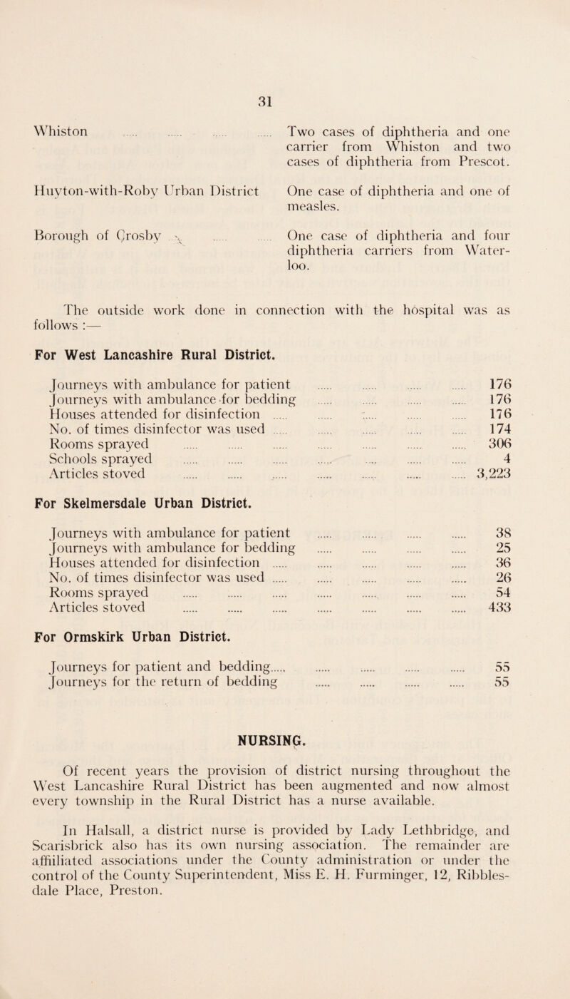 Whiston . . ..... Two cases of diphtheria and one carrier from Whiston and two cases of diphtheria from Prescot. Huyton-with-Roby Urban District One case of diphtheria and one of measles. Borough of Qrosby . One case of diphtheria and four diphtheria carriers from Water¬ loo. The outside work done in connection with the hospital was as follows :— For West Lancashire Rural District. Journeys with ambulance for patient . . . . 176 Journeys with ambulance-for bedding . . . . 176 Homses attended for disinfection . . . . 176 No. of times disinfector was used . . ...... . . 174 Rooms sprayed . . . . . ., 306 Schools sprayed . . . ..... . . 4 Articles stoved . . . ..... ..... . . 3,223 For Skelmersdale Urban District. Journeys with ambulance for patient . . . 38 Journeys with ambulance for bedding . . . . 25 Houses attended for disinfection .. 36 No. of times disinfector was used.’ . 26 Rooms sprayed . . . . .^ . . 54 Articles stoved ... 433 For Ormskirk Urban District. Journeys for patient and bedding..... . . . . 55 Journeys for the return of bedding . . . . 55 NURSING. Of recent years the provision of district nursing throughout the West Lancashire Rural District has been augmented and now almost every township in the Rural District has a nurse available. In Halsall, a district nurse is provided by Lady Lethbridgo, and Scarisbrick also has its own nursing association. The remainder are afhiliated associations under the County administration or under the control of the County Superintendent, Miss E. H. Furminger, 12, Ribbles- dale Place, Preston.