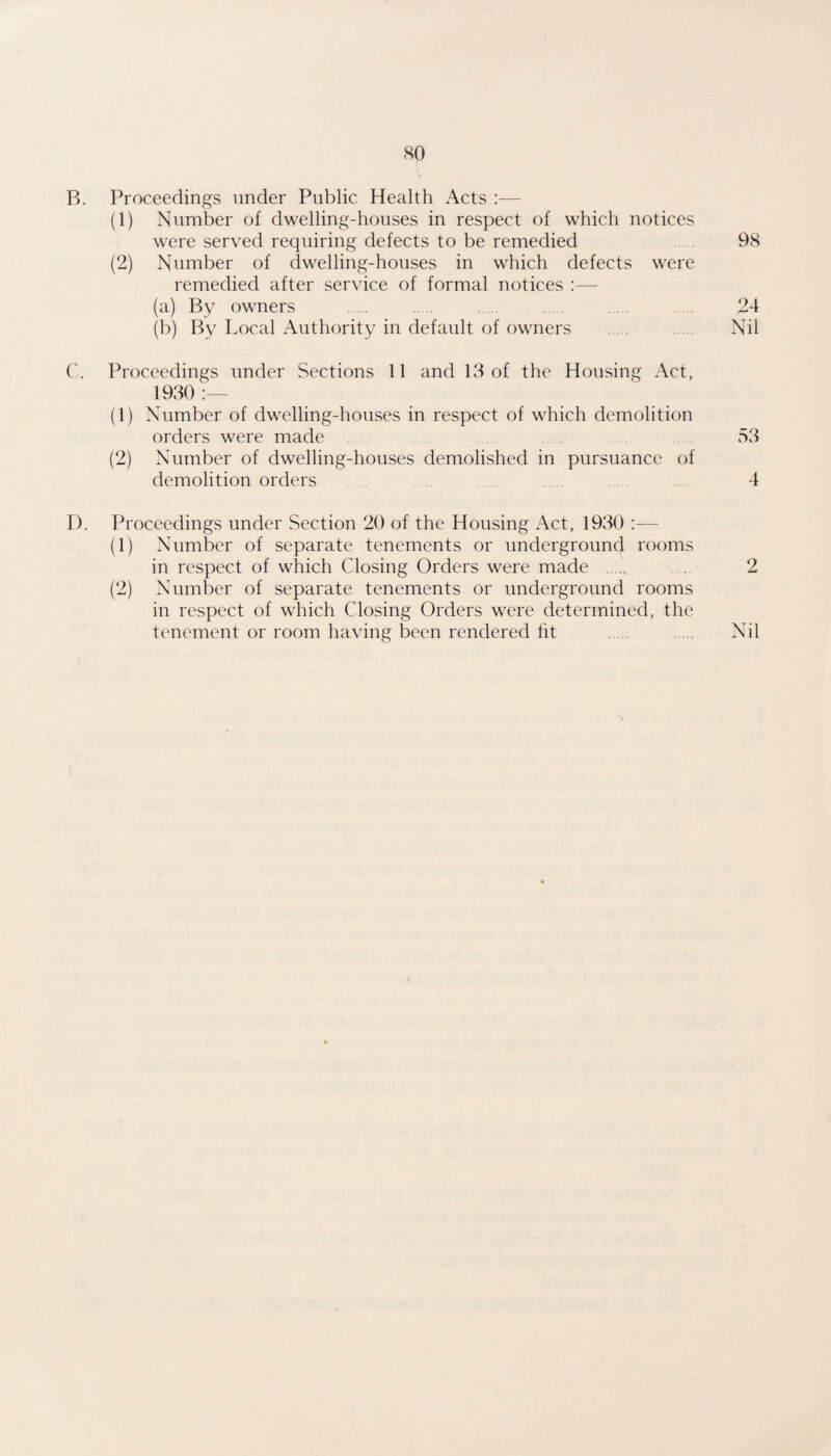 so B. Proceedings under Public Health Acts :■— (1) Number of dwelling-houses in respect of which notices were served requiring defects to be remedied . 98 (2) Number of dwelling-houses in which defects were remedied after service of formal notices :— (a) By owners . . . . . . . ^4 (b) By Local Authority in default of owners . . Nil C. Proceedings under Sections 11 and 13 of the Housing Act, 1930 (1) Number of dwelling-houses in respect of which demolition orders were made 53 (2) Number of dwelling-houses demolished in pursuance of demolition orders 4 D. Proceedings under Section 20 of the Housing Act, 1930 :— (1) Number of separate tenements or underground rooms in respect of which Closing Orders were made . . 2 (2) Number of separate tenements or underground rooms in respect of which Closing Orders were determined, the tenement or room having been rendered fit Nil
