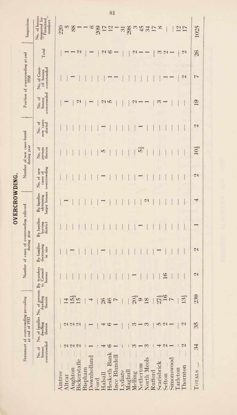 f/i C .2 4-i W V a </) c “D C 00 c o „oo u ro u On D— > O c o o CLh -o c 3 o >-§ o sz; ►—( Q O o CiC u > o V JD E 3 z -o O) > a; 00 £ w. u « W\ V > O 00 ^.s o ^ 3 </5 CO 3 z 00 c *5 > <v 00 Cr>* ■n Is: 5 o Vh > c O V O tQ C V B •D CO V) ► C/5 O ^ t/5 3'-^ £ 2 E E o 3 »n 3 (o ^a> s • «j Cu ^ O 4^ Z E = o H c 3 o u 3 o *-^ _c 0“^ -o c/5 <U 4)-^ .„-l Z-c -o 45 si o o z CO ^-F-. c/5 “ cs <v .“■s 45 ” c o Z S.E o ^ 45 JC a 00 c O 4) ^ CO 6 3 Z C/5 0) 45 00 c/) :3 c 3 'e.si .p <C V . ^ )r? >.-§ g, m ^ J3 c/) 45 — 00 ‘c t_2 ccj cn QQ c *E*S* CQ 4) Vi^ W. >> 05 CQD o c/5 C C 3 CO O i:U >» o CQ ^ 75 c o 3 O -C O ,-D^ o Z •p oo - E c.S cOiS V ^-1-5 O Z O 4> 7) Z-c -D OJ ’1 o O 1/5 00 C^ X CN CN CD 05 C^l O ^ ’—I Cvl C^ CD ^ X X 'O X X 05 X »—I cs X c^^ C<1 M 1C Cl LC i-l|iM LC d X 00 r* i-t|iM I-Hlc-I rHiClCD rHlOl C.E _3 4> 1 IC IC 1 d 1 X X t> 1 1 0 05 X 1 i~i 1 ^ < Vw 45 45 1 F-^ 1 1 Cl -r 1 1 d 1 d 1 ^ Cl d d d d d X X X X X ^ X IC Cl -1^ d d I d 05 05 Vh d o cu oj Cfl d oj oj 05 o ,d d > d oj W 05 ^ d d ^ a ^ ^ ^ ^ .d o 04^^ c < < PQ w Q ^jh K K 05 X) d s OJ OJ d in o 05 o; oj • I—I X5 >-, d d: bjo oj d o b£)1i Jd rd —I -M OJ 05 O X3 O d o • Oi X in • rH Oh oj 05 Xj o o in d • i ,d d o -4-1 OJ d o -*-> d o rd hJ Ph X X X H H Cl I> •o Cl o X d 05 d iHIn o d d d 05 X d x X X c/5 d H C H