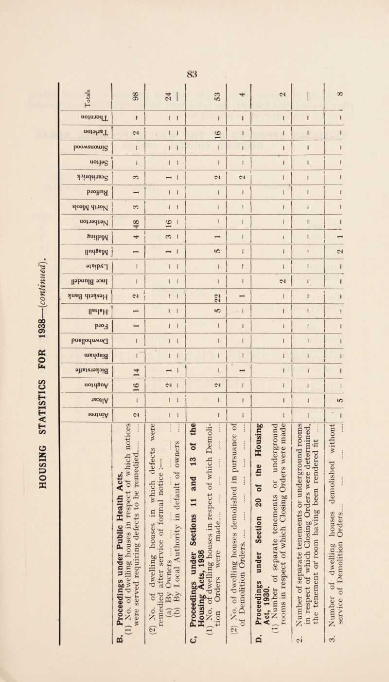 HOUSING STATISTICS FOR (continued). o UOJUJO^J^ UOia[4BX <X> U0)j3g pjoijny '4' auijjap^ \m^m j m CM ajBipXq Iiapunia 33UI CM ^JUBg 4133(8314 CM CM CM pjoj pUBljOHUMOQ lUBl(d8ia 3(^615433(310 uo; li{3nY CO CM CM J831IV 1/5 3341uiy CM l/i <v o • O a rCl T3 • ^ Si g C3 Mh ^ O +-> o; ’:3 CO c/3 -H K ^ c/3 -2 03 T3 S c/3 flu ^ Sf ® ^ ;s ■a b/j'o c e cr > rr- &0 ? ^ QJ l-i 03 cfl ’)-> 03 03 03 ^ 03 O • ^ o X C g • fH M o cfi mh ^ O O 03 C/3 03 G > G cC '-M 03 T3 +-> • ^ ;h O JS CO 03 Q o •O ^ C <+H rt o CJ 03 Ph c/3 03 u bou > c/3 1—I 03 S <13 r- 03 ^ O 03 03 o <13 ^ c/3 S o O u H 93 G O ►—i mh TD o_gpqcQ ^ >-l CM W a o C3 03 X t,co b S CO =^42! G 03 C c/1 G 03 U 03 bC< fi ^ c/3 ti 50 ’-5 5?'+-' ® .S ® ® (/} . O 3 O fl „21 -2 flu W ^-t-* 03 O G o3 G (A U fp 'P! 03 rG C/1 * F^ 'o S 03 TG c« j 03 • <33 / G 52 o rG btj^ S « 03 O o S . 13 ^ o M bo c •r>* Vi P o 03 X3 O CM s O C3 03 VI 03 -a c s X) 13 G 'b 3 o3 O S bc 03 u u 03 03 a c33 i-H 03 ^ 'S o ^ TG 03 G c/1 o-> G 03 io G &0 0 C/3 o c/3 a o o ;h T3 G G O biO 03 I-H U 03 a<G 03 T3 G G 03 03 -M G iH G CU 03 c/3 -G <o> • ^ GJ t/i bb • CO TS 03 03 C3 O (-1 Oi a .V G < „ C3 03 cu c/1 03 IH C/3 a o o c/1 +-» G 03 03 G 03 -M 03 4-> G iH G Oh 03 ' c/1 c/3 U 03 'G Vh o bjO G • »H C/D o U • fH Gi tG 03 IH 03 'TG G 03 Vh G 03 03 G2 be G rH > G G O o u ■Oh O iH 03 G G G 03 a 03 G 03 03 03 Oh c/3 03 ^ 03 0 G O G TG 03 G c/3 « FH 'o a 03 TG ^ «3 03 t-H c/3 03 G TD O U GO > O ^ a G g dj) <X) G.a ■ > u G Jl G IZ.