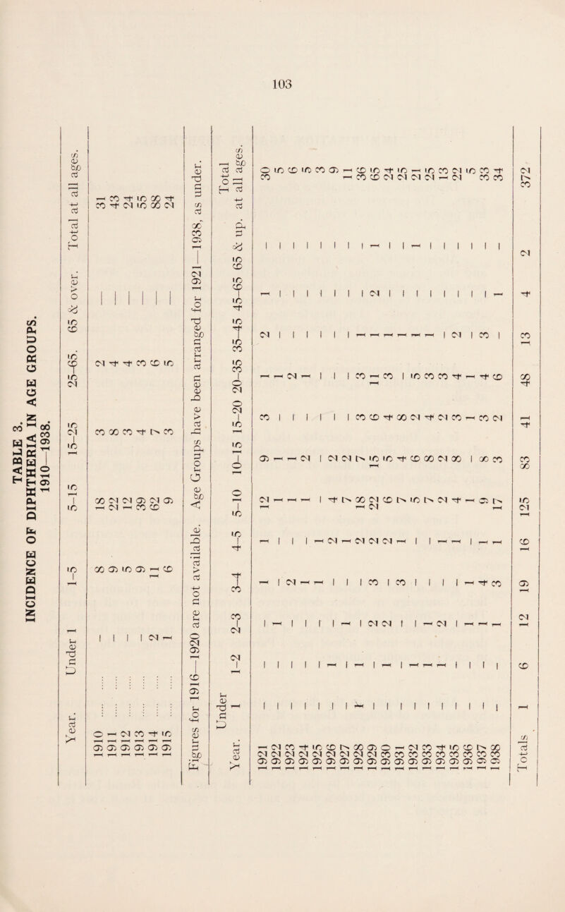 103 bfj aj aj !-< u <D d O) ^ cc LC X ^ CO ^ LC X M (M o — C<l X -t* IC T—^ f-H T—H T—^ ^ T—^ (Ji Gi Gi G) c/1 j 1 r-H tUO a; oj aj ’T) 1 -t->_, O X C C3 +-> cn oj oj • X X X O 1 LC X Ol IC Oi 1-H X 1 U( I LC O ■of oj 2-3 O Ol 05 1 1 1 X 05 05 u r^-J T—( O C3 M-i Ol p 05 r-^ u So d 05 O X X X X Oi X X LC LC — IC X oi X X (M (M CM OJ OJ X X X X I I oi I I I I I I I I I I I I Ol Ol I Ol till I I I I I ^oiX'^xxr^xoiOr-HoiX'^xxt^x CNOIOIOIOIOIOIOIOIXXXXXXXXX GiGiGiG>GiG>G^GiGiG:>G)G^G^GiGiG:><^Gi r-H r—^ t-H r—^ t—< f-h t-H r-H