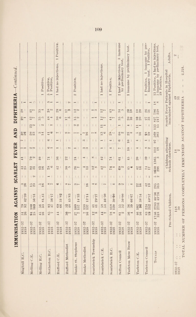 r-*. O o pci X H X Pk o < X m > pa Pk H X X < u 02 H c/3 se < C3 < O HH H < xfi 2 p s s 1 6 1 © fl pH HH 1 05 rH ^ . P 1 •»^ *5? o rH B X 05 4H ft . 05 k. > o GO •i::; 05 4H 4H c fl HH 05 05 X 4—^ rr • P- P • i-r •1—5 P r^ rk CO . 4-- -X a 05 X fld fl 2 —^ fl o’fl P •< r/j • ^ r/) 4H s P-H HH fl fl s H ■r P -r rH rH 4-- c5 p ft -4H Cg rH -fl fl- © ©■ > k o a;) rH rH »rH C a5 3- rH (T 6 LT • rH o c .®-fl h.2 C r- © c 4H .2 ce •—H ^- ©^ ® f, © K •H H ^ H—' H 4-' . ft X *p O 05 HH pC prJ J_, 4H *co o H -P 4H • fT CC 'X o o f^P. 1^ H c: 4H •rH CO O Ph s c5 ^ H 4H 'x c Ch fl fl , rr ^ > cC !P’ fl S •ti x‘S « fl'g rH w £3^ C0*^ft 1 fl'3 •rH ft isS d , A r- rH 03 rH 03 rH rH rH ‘C iH 1 ® T3 fl 1 ^ rH i\ 1 1 *0 rH rH 1 1 'M rH 1 1 1 1 1 1 1 1 rH 1 1 1 1 1 1 rH CC 00 '3 Pm b£ rH o I rH I^ lO CC 03 05 CC t^CO 03 03 1 1 rH CO -M TO t>- -f iO OC * o CC CC'ft 05 S CO CO Ol rH rH rH •+ 03 rH rH 03 03 CO ft 03 1-- 03 X GC r«H fl o ^ 03 t^ ‘0 ‘O Occ IC »0)O3 1 1 rH -t- 03 -H t~ *0 ‘O CO OO CO t— © fl r4 -t CO CO rH rH rH CO Ol rH rH 03 03 CO 0 3 Th ^ GC 03 ce fl 1 © -fl 1 1 »0 03 1 ^ 1 1 1 1 03 O' 1 1 1 1 rH rH 1 ■: ^ I 1 rH rH 1 1 CO VC 7j oi rH rH CO ’H rH c-:o *co lO rH CO I 00 t— t- o OO CO cc cc -,J O: 03 co-f^ *(0 CC 00 C5 w5 CO CO^I 01 03 rH rH rH -M r+i Ol rH <NrH CCft *C CO' &fj 1 1 1 i 1 :o I rH [ 1 1 ! 1 CO 1 1 1 rH [ •n 1 CC 1 ft 1 '-H 1 rH 1 ^ 1 _fl ^ © IT- 03 03 1 1 CO rH 1 1 03 ^ 1 CO CO 1 1 ^ 1 -H 1 i 10 1 OC 03 03 00 rH r-i fl <u © -M?-fl ■H rH B © fl “ ^ 1 01 o 1 r-^ 1 1 03 1 1 1 oo 1 03 1 1 1 1 O 1 05 1 vC CO £ ® t>* t-r CO 03 03 CC 03 CO CC CO ©i Ti CC rH -fl c ^ »o 01 rH >o?c CC cc 03 1 w ‘O CC CO ^ oc 03 •H< *+ 05 03 ‘O Ol CC r- O GO O-fl -t 0^1 c: oi ■rH rH CO 03 rH rH t- CD •H- ^ rH rH CO ft © CD 'M rH L 1 1 I 1 1 rH 1 1 1 1 1 1 1 1 1 1 1 1 1 1 1 1 ! l 1 1 1 i 1 ‘COl ]to «c »cco iO^ O) t- o 1 oo t-. CO !>• 1 «© rh: 00 1 1 -+^ 05 03 [ -f 03 CC 03 C5 ‘C VO I 'M 1 r-J 03 rH r^ Ol r- '-t rH GC rH 03 CO 1 *, o t cc cc 1 ^ 1 ^ CO , CO 1 1 1 ^ 1 ft 1 ft 1 ^ 1 1 CO I>- fl © ?c CO 1 rH 00 GC CO 03 CO 1 ? CC ‘O VC 1 1 • 1 • 1 I • 1 • 1 . 1 • 1 • 1 • 1 • 1 • 1 • 1 • oco CO rH rH CO 05 cc o O cc GO o rfl P r^H cc CO CO rH rH 03 CO *c cc CO CO rH • rH oeo CiO CO CO 05 CC . 03 cc 05 t- CC rH ^ GC oo o ‘0 03 CC 05 03 CD ^ (M GC CO H t— o o *0 lO 05 -H CC ‘CC OrH coco lO ‘O rH 03 ‘O CO CO 005 03 ^H O rH rH rH r^ rH ^ rH rH rH Ol 03 03 Ol rH ZO o \0 ^0 »o tr¬ 1 Ot- t— O 03 00 t>* 00 rH 03 CC'^ CO 05 ccoo 'o o ‘O 05 03 -H rH ee CO 03 rH rH t- OO VO '-f rH GO ,-H vC rH (H CO 0-) tH n r- 3>- tr l>* l>* t- !>• !>• t— t— l>» 1^ © CO 1 CO CO 1 CO j CO- 1 CO j CO 1 co CO 1 CO j CO 7 CO 1 CO CO ft pH OI ^ j 03 OC 1 03 CCl 03 00 03 CC 03 00 1 03 CC j Ol GC 03 GC 03 00 J 03 00 03 GO 1 03 CO 1 03 00 j 03 00 1 Ol 00 CO CO CO CO CO CO CO CO CO CO CO CO CO CO CO CO CO CO CO CO CO CO CO CO CO CO CO CO COCO CO CO 05 O^ 05 05 05 05 05 05 05 05 05 05 05 05 05 05 05 05 05 05 O* ©w 05 05 '05 05- ft C5 ft C5 f-H rH rH tH rH r—1 rH rH rH rH rH ^ rH r^ ^ rH rH 1-H rH rH ^ rH rH rH rH rH rH rH rH rH ! 1 r-H •rH > I 1 4-5 CO p m > o 1 CO <v 4^5 P 1 i o *o O H ft a:* hh 1 y: 4H fl 00 3 o w d pp 05 ‘S p X d fP ■ C.E. R.C. K iH rH o W d rri 4^ q; s O pft 4-^ o; HH <0 H rU 'p d o o •rH u '© fl fl o O P 05 HH r<i P W d H rH 5 O fl hr rH H O O/J iC * H C c o .2 H rH • i-r © P o o W CO go CO •rH fl Q 4J 05 -© © -M © Mag '© © Is -t- © 1 rH 5tl g PP H s pp (-H 3 pp p cc O X cC o X C^ 1 1 X ■4H 4H 05 X P cc; H P X H H -^-rc ^ c^i 00 o -ri oc fO fO Oid 'M O'! K W ffi kiH PlH H X o -<1 r/J I—I P'^ ^5 W H r-K 0 5 X o X K W pH fe W PP <-i hP H C H