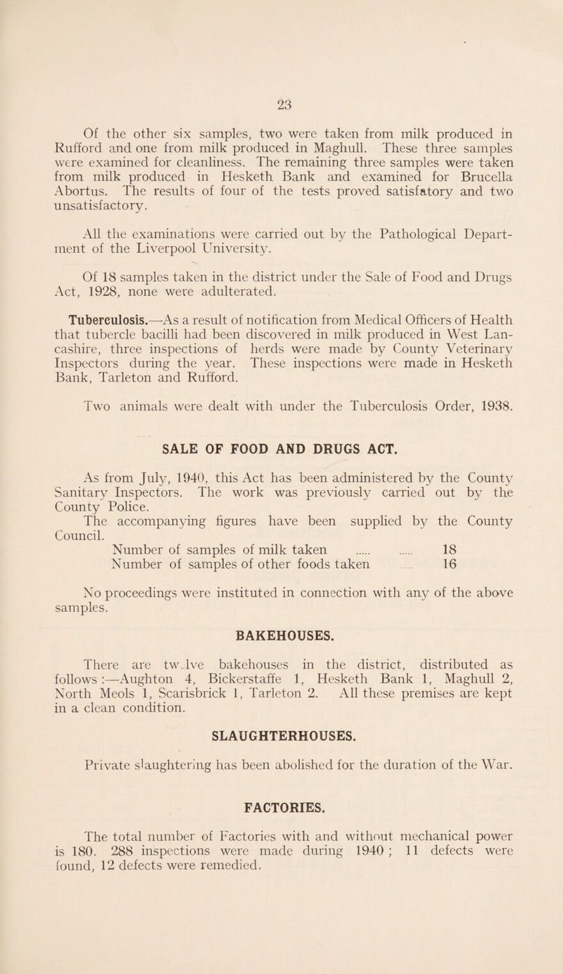 Of the other six samples, two were taken from milk produced in Rufford and one from milk produced in Maghull. These three samples were examined for cleanliness. The remaining three samples were taken from milk produced in Hesketh Bank and examined for Brucella Abortus. The results of four of the tests proved satisfatory and two unsatisfactory. All the examinations were carried out by the Pathological Depart¬ ment of the Liverpool University. Of 18 samples taken in the district under the Sale of Food and Drugs Act, 1928, none were adulterated. Tuberculosis.—As a result of notification from Medical Officers of Health that tubercle bacilli had been discovered in milk produced in West Lan¬ cashire, three inspections of herds were made by County Veterinary Inspectors during the year. These inspections were made in Hesketh Bank, Tarleton and Rufford. Two animals were dealt with under the Tuberculosis Order, 1938. SALE OF FOOD AND DRUGS ACT. As from July, 1940, this Act has been administered by the County Sanitary Inspectors. The work was previously carried out by the County Police. The accompanying figures have been supplied by the County Council. Number of samples of milk taken . 18 Number of samples of other foods taken . 16 No proceedings were instituted in connection with any of the above samples. BAKEHOUSES. There are twelve bakehouses in the district, distributed as follows :—Aughton 4, Bickerstaffe 1, Hesketh Bank 1, Maghull 2, North Meols 1, Scarisbrick 1, Tarleton 2. All these premises are kept in a clean condition. SLAUGHTERHOUSES. Private slaughtering has been abolished for the duration of the War. FACTORIES. The total number of Factories with and without mechanical power is 180. 288 inspections were made during 1940; 11 defects were found, 12 defects were remedied.