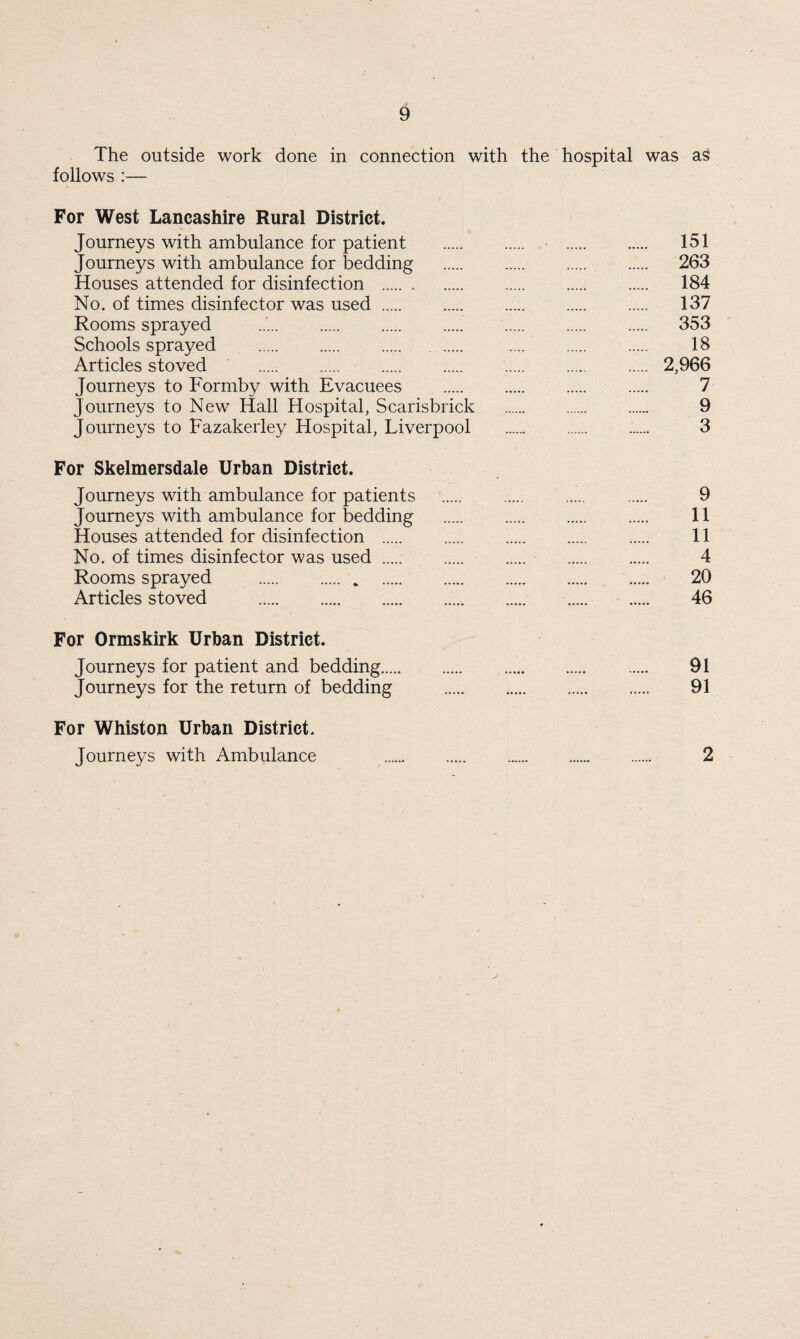 The outside work done in connection with the hospital was as follows :— For West Lancashire Rural District. Journeys with ambulance for patient . 151 Journeys with ambulance for bedding . 263 Houses attended for disinfection . 184 No. of times disinfector was used. 137 Rooms sprayed . 353 Schools sprayed . 18 Articles stoved . 2,966 Journeys to Formby with Evacuees . 7 Journeys to New Hall Hospital, Scarisbrick . 9 Journeys to Fazakerley Hospital, Liverpool . . .. 3 For Skelmersdale Urban District. Journeys with ambulance for patients . 9 Journeys with ambulance for bedding . 11 Houses attended for disinfection . 11 No. of times disinfector was used. 4 Rooms sprayed . 20 Articles stoved . 46 For Ormskirk Urban District. Journeys for patient and bedding. . 91 Journeys for the return of bedding . 91 For Whiston Urban District. Journeys with Ambulance 2