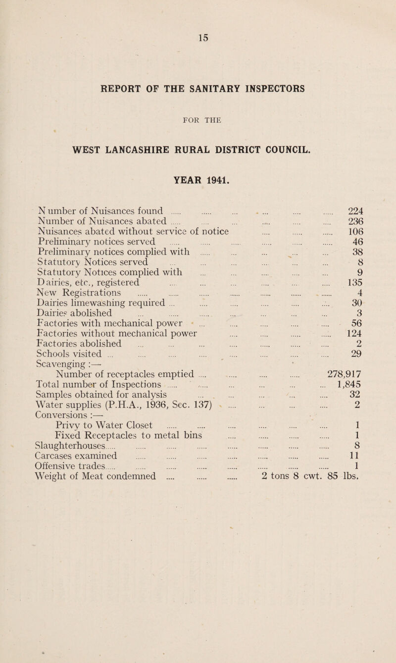REPORT OF THE SANITARY INSPECTORS FOR THE WEST LANCASHIRE RURAL DISTRICT COUNCIL. YEAR 1941. N umber of Nuisances found . . 224 Number of Nuisances abated . . 236 Nuisances abated without service of notice . 106 Preliminary notices served 46 Preliminary notices complied with . . 38 Statutory Notices served . 8 Statutory Notices complied with . 9 Dairies, etc., registered . 135 New Registrations . 4 Dairies limewasiiing required ... 30 Dairies abolished . 3 Factories with mechanical power . 56 Factories without mechanical power . 124 Factories abolished . .... 2 Schools visited ... . 29 Scavenging :— • Number of receptacles emptied .... . 278,917 Total number of Inspections . . 1,845 Samples obtained for analysis . 32 Water supplies (P.H.A., 1936, Sec. 137) . 2 Conversions :— Privy to Water Closet . 1 Fixed Receptacles to metal bins . 1 Slaughterhouses. . 8 Carcases examined . 11 Offensive trades. . 1 Weight of Meat condemned .... . 2 tons 8 cwt. 85 lbs.