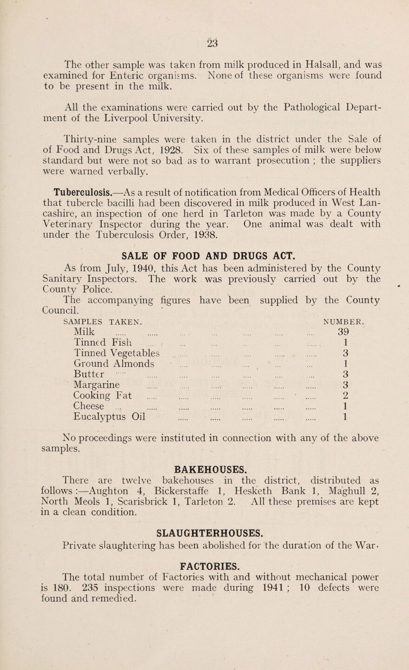 The other sample was taken from milk produced in Halsall, and was examined for Enteric organisms. None of these organisms were found to be present in the milk. All the examinations were carried out by the Pathological Depart¬ ment of the Liverpool University. Thirty-nine samples were taken in the district under the Sale of of Food and Drugs Act, 1928. Six of these samples of milk were below standard but were not so bad as to warrant prosecution ; the suppliers were warned verbally. Tuberculosis.—As a result of notification from Medical Officers of Health that tubercle bacilli had been discovered in milk produced in West Lan¬ cashire, an inspection of one herd in Tarleton was made by a County Veterinary Inspector during the year. One animal was dealt with under the Tuberculosis Order, 1938. SALE OF FOOD AND DRUGS ACT. As from July, 1940, this Act has been administered by the County Sanitary Inspectors. The work was previously carried out by the County Police. The accompanying figures have been supplied by the County Council. SAMPLES TAKEN. NUMBER. Milk . Tinned Fish Tinned Vegetables Ground Almonds Butter . Margarine Cooking Fat Cheese ... Eucalyptus Oil 39 1 3 1 3 3 2 1 1 No proceedings were instituted in connection with any of the above samples. BAKEHOUSES. There are twelve bakehouses in the district, distributed as follows :—Aughton 4, Bickerstaffe 1, Hesketh Bank 1, Maghull 2, North Meols 1, Scarisbrick 1, Tarleton 2. All these premises are kept in a clean condition. SLAUGHTERHOUSES. Private slaughtering has been abolished for the duration of the War- FACTORIES. The total number of Factories with and without mechanical power is 180. 235 inspections were made during 1941 ; 10 defects were found and remedied.