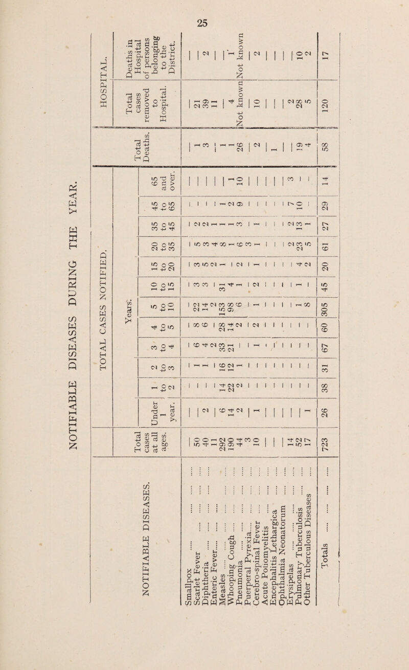 i—i K rj rH CO •S P P .3 fli •+-> H-> O hn 22 o £ fSSl^S © ■-P ~P £ | © O' 1 CO 1 1 1 © . hH lO © 0 © P > a3 O CO I I © O © D CO © I I> © o © © o © CO CO CO CO CO ©©OOOhhcD©'-' I CO © © o co -H> ^ ’ )h 03 © p p hH P CD pH © CO CO T-l CO I I I I CO I © © CO P -M o H CO co £ P 0 P H-> 5P O oj ™ m w m < w in hH Q w p w <! HH p HH H o OOrHCOOHfCO© I © © 1 03 03 © 1-H I CO H P o u <D > 0 gd, rH^ p p S CD m in hH , (D , r> P <d PPh £ O © V rp 0 Oh'S • H P P w m o5 rP too : P i o o . P tuo© P Pi •P o Ph p O S o ^ • p Ph 03 to 0 hH 0 > <13 X P 0 _ ^p 6 Ph O PhD ‘ o pH 6 p bo o hH 4-> P P -p p op o 0 <D co o3 CO • r-H co o I—( p 0 hH 0 rO p H CO 0 CO o3 0 co • r-H p CO p o CO P r—H 0 Oh p 0 hH H p H p ? o ^ a g 2 0Oh^ tl 0 1=5 M CD 2 p 0 rP p 5d 0 Pi Ph hH P PU<POWPO hH 0 DJ P4 03 CO [H CO © CO © © CO O' CO t> I © lO H I CO I> co r~H p -h> o H