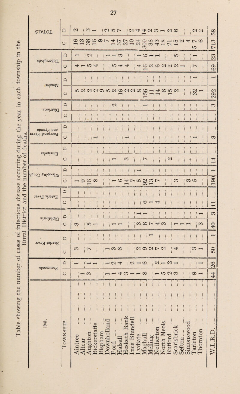 S1VJL01 P 03 :COrH ; 03 I/O l> ;037frf03COr-(03CD : 03 03 : : : y-i i : 58 O CDCOGOCD<30l>a<i>l>0 ^OCDC000T-uC03^tNCD hhCOh r-(C003'r-(030C07f^03r-1 ■CO U0 CO tH t- sisojnojaqnj^ l 0 5’~< : 03 : *“< CO • i—■< CD ’■p i~< ! ■ lO • • : 23 1 o T-pT-iiO^f : ^ CD 03 CD 03 03 C3 r-( [> • • ! H i l 69 p 44 o 05 oo u a <D <V rP ■+-> . . m ^PP a.-y •p1 a P 0) 73 TD tuO O & jo 5 S a 3 o a 00 0) 43 Oj pj cn .55'd 73 fn a in J.g -4_J ^ 8 .a aO • rH Pi ^ o i-1 1/3 r5 a <J Vh ao* 42 a a p oo rP +J PO p • t-H £ o 44 w oo rP a H 83JSB3J/J BCOipiJBIQ o Q o irDO3O3O3a0U3O3CDO3O3GOCDi-<HCDUOO3 r-H LO r—< 7—( t-H : 03 : CO 03 BixaaAj puB aaAaj jBjadjanj sBjadisXj^ O ijSncr) 8uidooi|^ P O J3A3J DU3JUg P U BuaipijdiQ JSA3J *3JJBDg P^ O P u Biuouin; ud P O Tl- ON P >-( K in £ £ g u i CO CM O) C3 00 CD Tt< t>io (N co t> ; ;co OO : CO lO CD r-H ^ CO :iCH CO CD t> ^ CO CO CO i t> CO CD 03 O0 03 l> 03 CO 03 a1 ’: 03 CD i 03 r—( 03 i—t CO ; h >-< Tf CO --1 r-1 00 • i—( «D 03 CO G) 00 0) u P cd a P o 00 cd 4-> in P oo tb* 73 p cd - 44 a o Cd rP rP CP m o PA a cd PQ oo 73 TJ p o 44 cd in —H cd 00 PA m 0) PQ 00 CO 0) 43 a 44 73 ^ppp cd . oo cd a o tuotP a co H 44 in t—■ i O 00 .5 43 p.Z.'s'b o p S> g co oo S a 5oo.a Sa 73 p o 43 a 44 o • rH P rQ m • rH p a 73 o o £ in a o a a o -P 00 p a a o -+-J a p o 44 03 OO 03 CO co •a* o oo CO o o LC CD 03 4< Q Pi pj