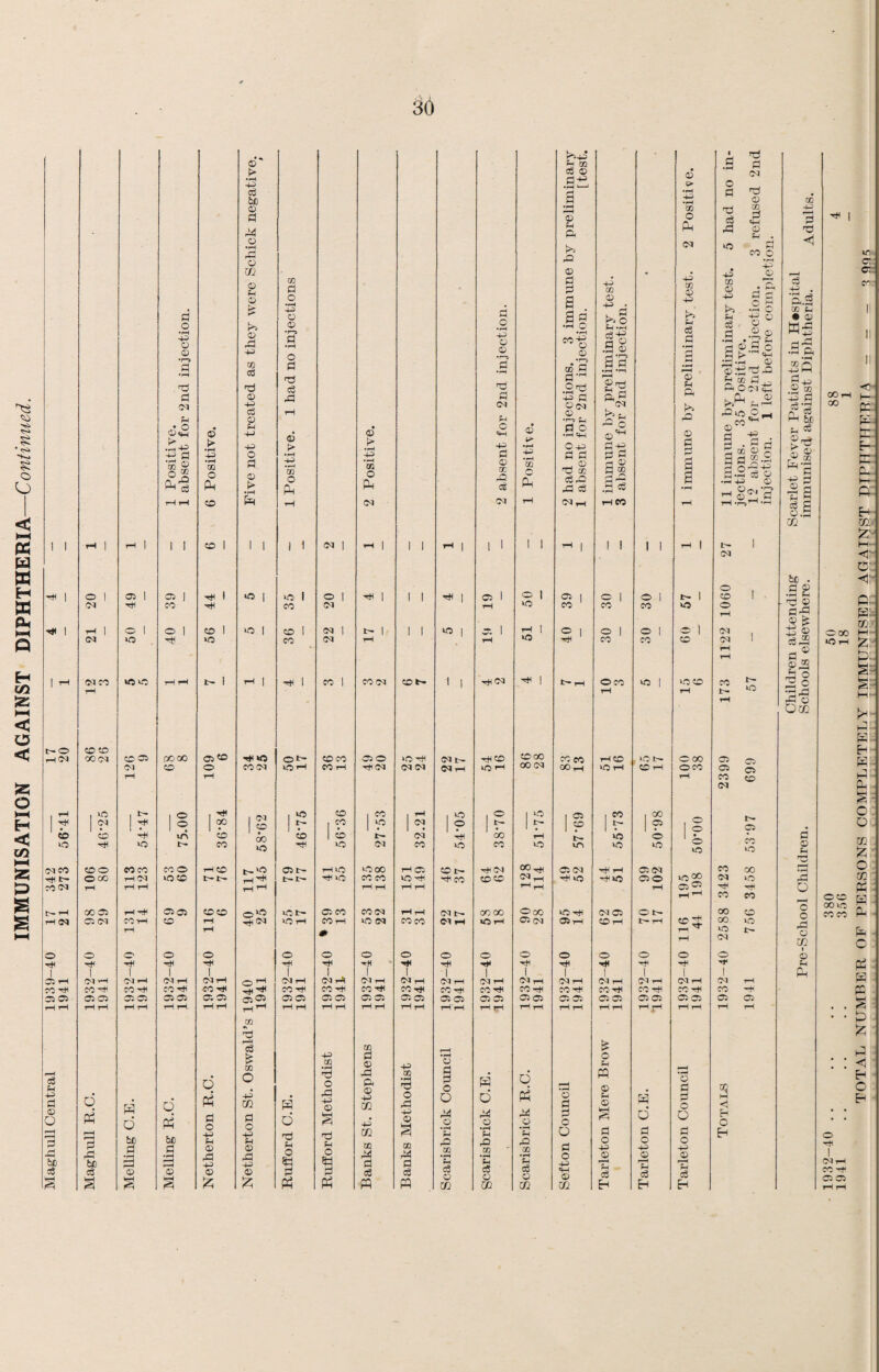 ■panuf/uoj—ViaaHXHdlQ XSNIVOV NOIXVSINflWWI 36 •rH 043 •pH 4-5 •pH © © © © © K5 © •pH c •rH CD © £ © 43 •rH 43 © d •pH a •pH G 00 d d'rt 4—^ a« 4H 4-5 >> d d P-H a.2 CO &H © 1 CM Ph © £ 43 © 43 43 © © 03 Ph «H 43 • u* •p^ © 03 •r-s P- •H HH 043 03 bn p -2 O ©^ b>3 © © 12 absent for H •'■H 14 be £.2 M p ■=! 8S 00 g e d E- •rH OQ 4-> •rH •pH OQ ac 4H •pH © OQ P © a® a d 02 01 d: 03 <1:- C: be • <5:- © . P P © © d ■S © © k. 02 © tH dc d j—v h-*1- G H o §= 1 1—1 03© wbwb rH rH t~ 1 i-1 I rH I © | © CM © tr 1 | rH<M rH | tr rH ©© wb | *0 CD © fr 1 o ft rH rH t— Wb rH • rH ^ © O • H* ■ O 02 N*: ©■ pa t-O CO CO ©CO ©© Eh rH OB 00 03 CO 05 .00 00 rH WO ©t~ ©© © © >C0 rH 03 t - rH© ©© rH CD Wb N O 00 © 05 ft. 03 CO o ©CM Wb rH © rH rH CM CM CM 03 rH UO 1—1 OO 03 COrH W5 rH © rH oco © 05 rH rH tH © § © 03 Ph £ ■ l ^H 1 10 i l 1 © 1 1 © 1 10 © 1 M 1 rH 1 Wb 1 o 1 ° 1 05 1 oo c rH \v ! t* 1® oo Is- 1 ^ CM 1? 1 ^ 1 r 1 ® 19 1 § © . o © co rH vn CO 1 0 00 CD 1 CD N CM rH CO rH tH Wb o * d 02 z c wb 03 CO ft coo Wb COCO CO © CO rH CO WO t-Wb 05 t- rH vD <M WO oo © rH 05 WO ®N CO © 00 rH lO © 03 wb rH rH O 05' 03 © Wb 30 © OO © Ph © p-H •rH rH !>• O 00 ft OB Wb® r-t- rH^ t-1- © © WO rH rH © CD CD 03 rH rH W5 rHWb 050 Wb 00 03 Ub © 02 ©ob tH rH rH rH ft rH rH rH rH rH rH T—1 ©© rH rtc o Ph J rH rH © © O CD H t fti 00 05 HH ©05 ©© © wo iO 05 CO ©iM rH rH 03 N 00 CO ©co WbrH OB © ON oo © ’c o 00 ID cc cc rH Ph rH OB 05 OB COrH CO rH ft<N WC rH CO rH WO CM © © 03 rH »C rH ©03 ©rH ©rH 1>- t-H ® Si co o ft rH 0 rH Wb 03 © 02 d - C o o O © © O o © © © o © © © o © © © P3 ft I ft rH | ft 1 rH | rH j rH j rH * | rH | -H • 1 ■H* i rH | rH rH | rH | H< | Ph Ph 05 r-1 | 03 ft 01 rH Ol rH CM rH © rH 03 rH 03 r* 03 rH 03 rH 03 rH 1 03 tH 03 rH | 03 rH | 03 rH 03 rH 03 rH 03 rH d CO ft ©ft ©ft CO rH ©rH rH^ CO rti ©rH ©rH CO rfl CO ^ ©rH © rH ©-H CO ©rH © rP rc r— 05 05 05 05 05 05 05 05 ©© ©© 05 05 a: 05 ©© ©© 05 05 05 05 © © ©© ©© 05 05 © © 05 05 § ft1 ft r—! rH rH rH rH rH rH rH rH1-1 rH rH rH rH rH rH rH rH H H ?H r-: rH rH rH rH rH rH rH rH rH rH • • OQ • • d © z rH hr d t> •4—5 OQ d r—H • pH > O r M ”d Ph D > OQ o OQ •rH © O © 43 © © ft o 43 OQ • pH © © g O H d r-H Ph PQ © ’© P 03 • • <3 E- C +3 d D d Q be P © r—-H © d d be d • rH © pi 43 m H 4-5 QQ © © O d P? ’© d Ph © H P O H <1 N © o d r-j be d Ph’ rH r—H P © be d d o 43 PH © © 43 © d o 43 PH © © 43 © d © PH o w p © PH O e p 4-5 qq QQ r^ d c3 43 © ft Z an © d d © © •rH pH rO GO • rH PH c3 © o •pH rO m •H H c5 © © •pH Ph P QQ •pH Ph eg P o O P o 4^ «W S P O 43 © r—H Ph d p o 43 © r-H PH d O P o 43 © rH Ph g3 CH o E-i o 1 D3 rH cc ^ ft & § Z Z pH PS ffl ffl G QQ O U1 G QQ G m H EH H C5 05 rH rH