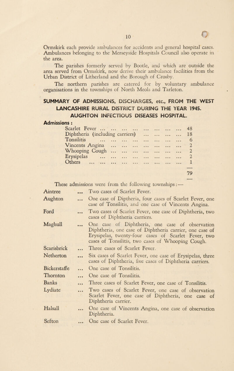 Ormskirk each provide ambulances for accidents and general hospital cases. Ambulances belonging to the Merseyside Hospitals Council also operate in the area. The parishes formerly served by Bootle, and which are outside the area served from Ormskirk, now derive their ambulance facilities from the Urban District of Litherland and the Borough of Crosby. The northern parishes are catered for by voluntary ambulance organisations in the townships of North Meols and Tarleton. SUMMARY OF ADMISSIONS, DISCHARGES, etc., FROM THE WEST LANCASHIRE RURAL DISTRICT DURING THE YEAR 1945. AUGHTON INFECTIOUS DISEASES HOSPITAL. Admissions : Scarlet Fever. 48 Diphtheria (including carriers) . 18 Tonsilitis . 6 Vincents Angina . 2 Whooping Cough . 2 Erysipelas . 2 Others ... 1 79 These admissions were from the following townships: — Aintree • • • Two cases of Scarlet Fever. Aughton • • • One case of Diptheria, four cases of Scarlet Fever, one case of Tonsilitis, and one case of Vincents Angina. Ford • • • Two cases of Scarlet Fever, one case of Diphtheria, two cases of Diphtheria carriers. Maghull • • • One case of Diphtheria, one case of observation Diphtheria, one case of Diphtheria carrier, one case of Erysipelas, twenty Tour cases of Scarlet Fever, two cases of Tonsilitis, two cases of Whooping Cough. Scarisbrick 9 • • Three cases of Scarlet Fever. Netherton • • • Six cases of Scarlet Fever, one case of Erysipelas, three cases of Diphtheria, five cases of Diphtheria carriers. BickerstafFe e • • One case of Tonsilitis. Thornton • • • One case of Tonsilitis. Banks • • • Three cases of Scarlet Fever, one case of Tonsilitis. Lydiate • • • Two cases of Scarlet Fever, one case of observation Scarlet Fever, one case of Diphtheria, one case of Diphtheria carrier. Halsall • • • One case of Vincents Angina, one case of observation Diphtheria. Sefton • • • One case of Scarlet Fever.