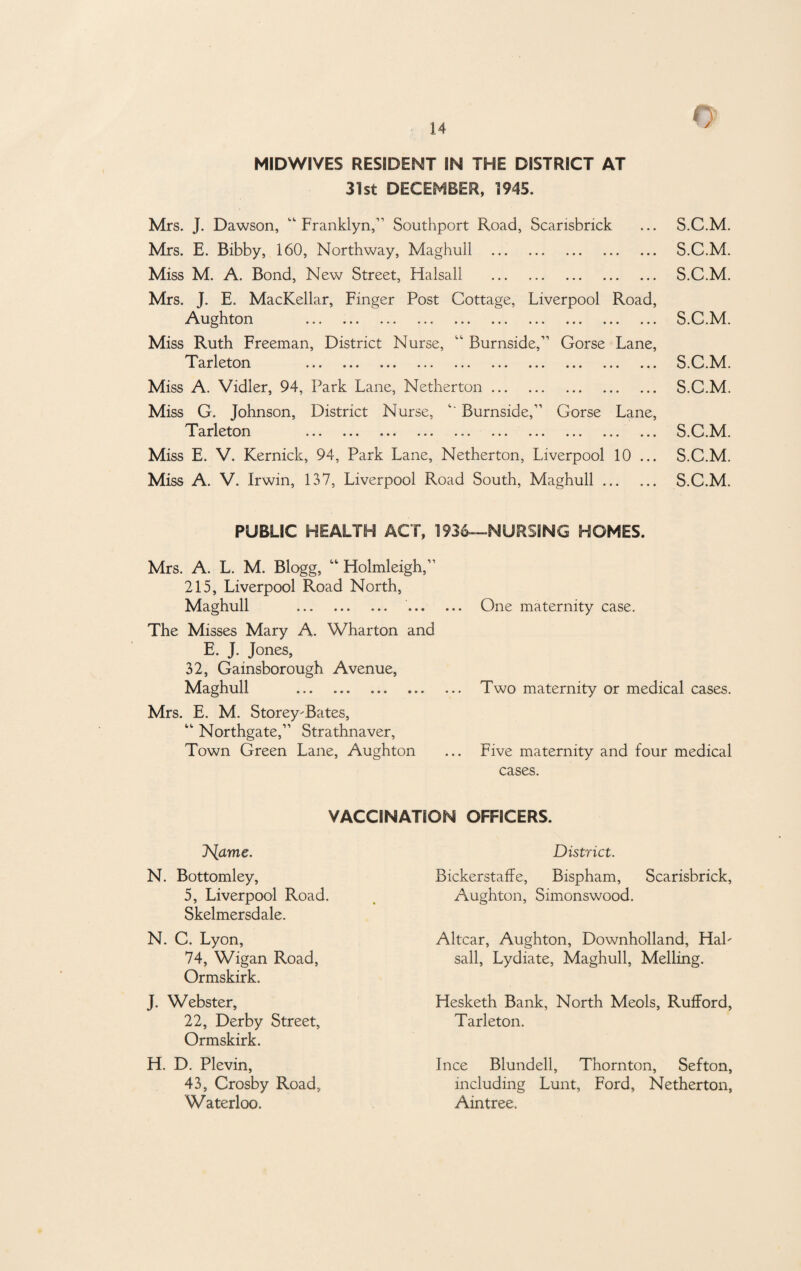 Q MIDWIVES RESIDENT IN THE DISTRICT AT 31st DECEMBER, 1945. Mrs. J. Dawson, ” Franklyn,” Southport Road, Scarisbrick ... S.C.M. Mrs. E. Bibby, 160, Northway, Maghull . S.C.M. Miss M. A. Bond, New Street, Halsall . S.C.M. Mrs. J. E. MacKellar, Finger Post Cottage, Liverpool Road, Aughton . S.C.M. Miss Ruth Freeman, District Nurse, “ Burnside,” Gorse Lane, Tarleton ... ... ... ... ... ... ... ... ... ... S.0.14. Miss A. Vidler, 94, Park Lane, Netherton. S.C.M. Miss G. Johnson, District Nurse, ” Burnside,” Gorse Lane, Tarleton ... ... ... ... ... ... ... ... ... ... S.C3.h4. Miss E. V. Kernick, 94, Park Lane, Netherton, Liverpool 10 ... S.C.M. Miss A. V. Irwin, 137, Liverpool Road South, Maghull. S.C.M. PUBLIC HEALTH ACT, 1936—NURSING HOMES. Mrs. A. L. M. Blogg, “ Holmleigh,” 215, Liverpool Road North, Maghull . . One maternity case. The Misses Mary A. Wharton and E. J. Jones, 32, Gainsborough Avenue, Maghull . Two maternity or medical cases. Mrs. E. M. Storey^Bates, “ Northgate,” Strathnaver, Town Green Lane, Aughton ... Five maternity and four medical cases. VACCINATION OFFICERS. D[ame. N. Bottomley, 5, Liverpool Road. Skelmersdale. N. C. Lyon, 74, Wigan Road, Ormskirk. J. Webster, 22, Derby Street, Ormskirk. H. D. Plevin, 43, Crosby Road, Waterloo. District. Bickerstaffe, Bispham, Scarisbrick, Aughton, Simonswood. Altcar, Aughton, Downholland, Hah sail, Lydiate, Maghull, Melling. Hesketh Bank, North Meols, Rufford, Tarleton. Ince Blundell, Thornton, Sefton, including Lunt, Ford, Netherton, Aintree.