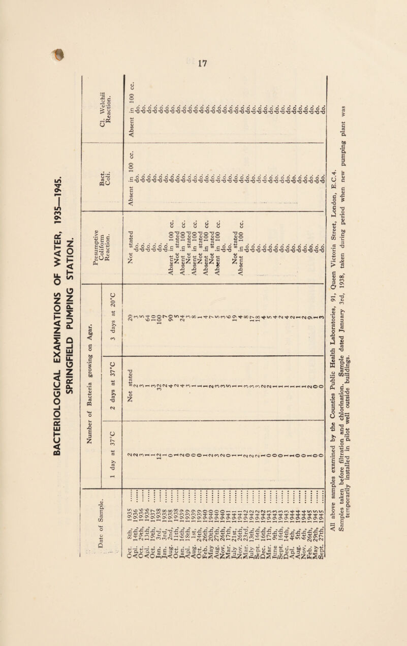 temporarily installed in pilot well outside buildings.