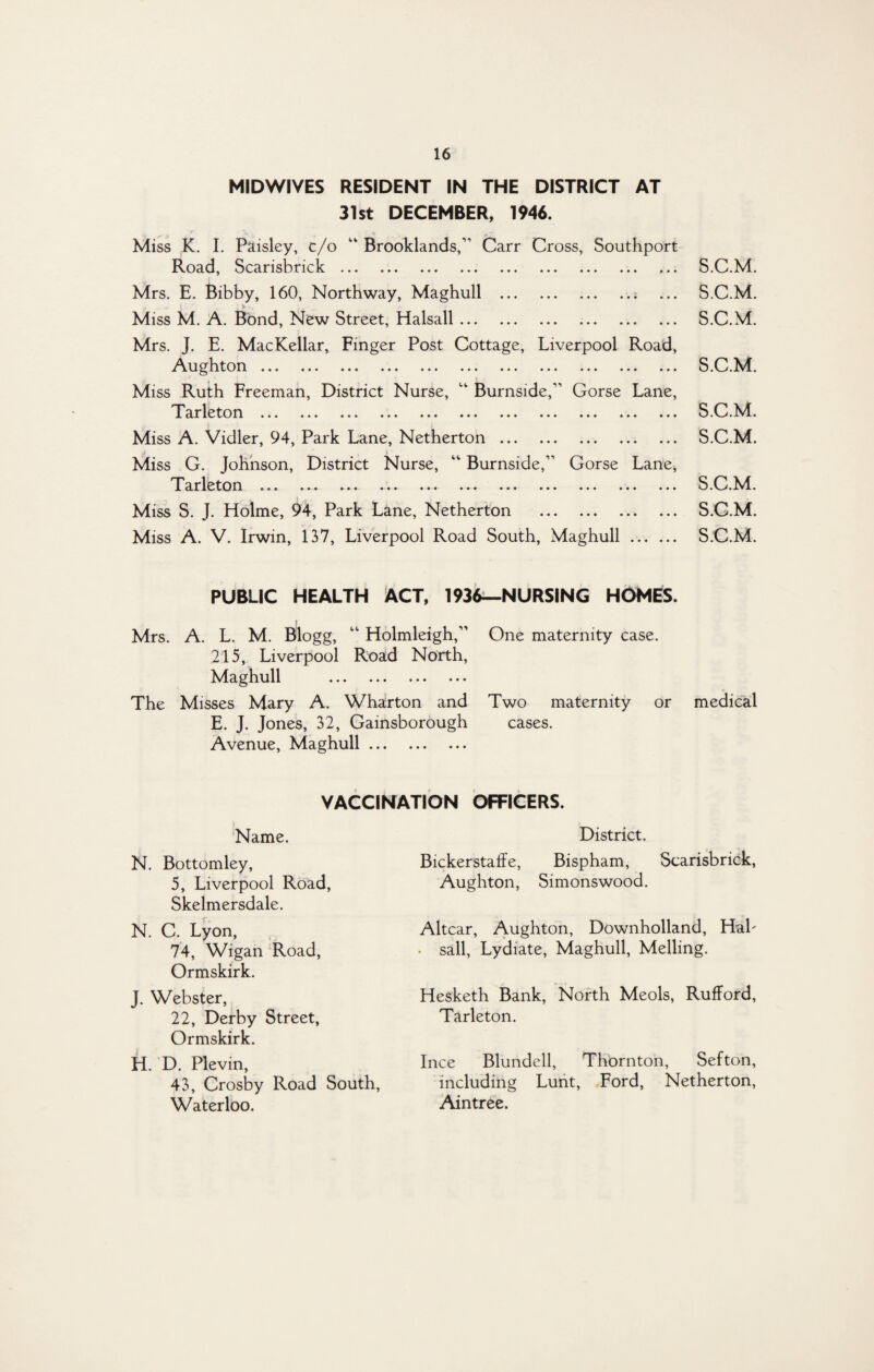 MIDWIVES RESIDENT IN THE DISTRICT AT 31st DECEMBER, 1946. Miss K. I. Paisley, c/o ” Brooklands,” Carr Cross, Southport Road, Scarisbrick. ... S.C.M. Mrs. E. Bibby, 160, Northway, Maghull .. ... S.C.M. Miss M. A. Bond, New Street, Halsall. S.C.M. Mrs. J. E. MacKellar, Finger Post Cottage, Liverpool Road, Aughton ... ... ... ... ... ... ... ... ... ... ... S.C.M. Miss Ruth Freeman, District Nurse, “ Burnside,” Gorse Lane, Tarleton ... ... ... ... ... ... ... ... ... ... ... S*0*^1. Miss A. Vidler, 94, Park Lane, Netherton. S.C.M. Miss G. Johnson, District Nurse, “ Burnside,” Gorse Lane, Tarleton ... ... ... ... ... ... ... ... ... ... ... S.6LL4. Miss S. J. Holme, 94, Park Lane, Netherton . S.C.M. Miss A. V. Irwin, 137, Liverpool Road South, Maghull . S.C.M. PUBLIC HEALTH ACT, 1936—NURSING HOMES. Mrs. A. L. M. Blogg, “ Holmleigh,” One maternity case. 215, Liverpool Road North, Maghull . The Misses Mary A. Wharton and Two maternity or medical E. J. Jones, 32, Gainsborough cases. Avenue, Maghull. VACCINATION OFFICERS. Name. N. Bottomley, 5, Liverpool Road, Skelmersdale. N. C. Lyon, 74, Wigan Road, Ormskirk. J. Webster, 22, Derby Street, Ormskirk. H. D. Plevin, 43, Crosby Road South, Waterloo. District. BickerstafFe, Bispham, Scarisbrick, Aughton, Simonswood. Altcar, Aughton, Downholland, Hah ■ sail, Lydiate, Maghull, Melling. Hesketh Bank, North Meols, RufFord, Tarleton. Ince Blundell, Thornton, Sefton, including Lunt, Ford, Netherton, Aintree.