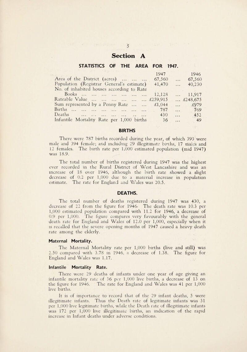 Section A STATISTICS OF THE AREA FOR 1947. 1947 1946 Area of the District (acres) .. 67,560 ... 67,560 Population (Registrar General’s estimate) No. of inhabited houses according to Rate 41,470 40,230 Books . 12,128 11,917 Rateable Value . £259,915 £248,675 Sum represented by a Penny Rate . £1,044 £?79 Births . 787 769 Dea-tlis ... ... ... .»• *.« 430 ... 452 Infantile Mortality Rate per 1,000 births 36 ... 49 BIRTHS There were 787 births recorded during the year, of which 393 were male and 394 female; and mcludnig 29 illegitimate births, 17 males and 12 females. The birth rate per 1,000 estimated population (mid 1947) was 18.9. The total number of births registered during 1947 was the highest ever recorded in the Rural District of West Lancashire and was an increase of 18 over 1946, although the birth rate showed a slight decrease of 0.2 per 1,000 due to a material increase in population estimate. The rate for England and V/ales was 20.5. DEATHS. The total number of deaths registered during 1947 was 430, a decrease of 22 from the figure for 1946- The death rate was 10.3 per 1,000 estimated population compared with 11.2 for 1946, a decrease of 0.9 per 1,000. The figure compares very favourably with the general death rate for England and Wales of 12.0 per 1,000, especially when it IS recalled that the severe opening months of 1947 caused a heavy death rate among the elderly. Maternal Mortality. The Maternal Mortality rate per 1,000 births (live and still) was 2.50 compared with 3.78 in 1946, a decrease of 1.38. The figure for England and Wales was 1.17. Infantile Mortality Rate. There were 29 deaths of infants under one year of age giving an infantile mortality rate of 36 per 1,000 live births, a decrease of 13 on the figure for 1946. The rate for England and Wales was 41 per 1,000 live births. It is of importance to record that of the 29 infant deaths, 5 were illegitimate infants. Thus the Death rate of legitimate infants was 31 per 1,000 live legitimate births, while the Death rate of illegitimate infants was 172 per 1,000 live illegitimate births, an indication of the rapid increase in Infant deaths under adverse conditions.