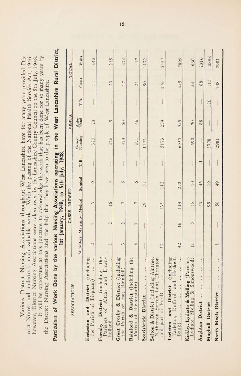 io co o4 cO 04 On o 04 04 04 CO 04 04 <D i £ ~ § bX)^ d *5 x3 3 g o 05 d • ’“** !—< d u +-> y< 5 rz M-1 >> ~Q a 3 u. C/5 13 -d cn ’C rt (d x3 c o -d N r-~ r~~ o 1/5 1/5 tx) : c • • ▼—« T3 P O O T—' 2 oj .5x3 ' d d 44 .—l o rn s .2 S o ^ <$ m-i o >1 JZ ~ u» £ o C rc 3 « (U l* +-» o C5 c-4 VO r~ CD VO vo 03 be d CJ C <U d 4-1 •*-’ O ^ • p- 73 i-> U ■M P* ■ Su Q pq o XS ^ « to 0 -rH Mm U C d •Sdn tc r5 o oo c-3 r-~ 1/3 ON u *£ 4-1 cn • H o -* u • »M U mD (A • — u «J o CO r~- ■N} ■'I lO VO r-* 04 x+- r- 04 cO I> m 04 CO r—I i> of C <L> O Vh 4—> £ •s s be^1 X3 d 13 |—1 .5 rT*X -w 73 u« <3 I—l • tH QJ £ Wmh <A - O • ■— r—. Dot; 03 13 0, c -5 — © « 2 M-tt 5 CO in '<4- •Nt On ^J- Ov O 1/5 On O c<5 £— r<3 VO c5 X bo-c d It • -H 13 -op* 3 cn <y X3 4J ^ y c3 • ^ 9m .2 2 Qc (V c 0 4-) J3 T H c o 4-> ^. t- d 03 o3 HPQ o VO co On VO t-H CO VO CO 04 cO CO to ^3- ^3- oo t-H o 1 04 O 00 r-~ 00 1 O CO On r- 1/5 r~ CD 1 r-H i o to On t-H XT t-H 00 IO 1 i ' C/3 /-N . <V ^ o • • .22 o b ^ o3 cn • • pH d w O l • bo S .S^q l ; • • 4) £>) • ; o8_c 4-> <u i5 u • rM O • 4-> U 9m u * >> . ■M D D J 13 4-J c ——* 0 d -O X3 •M r; mC 60 3 < br «( s North Meols District. 1 — 58 49 — 2981 — — 108 2981