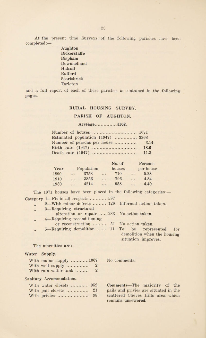 At the present time Surveys of the following parishes have been completed:— Aughton Bickerstaffe Bispham Downholland Halsall Rufford Scarisbrick Tarleton and a full report of each of these parishes is contained in the following pages. RURAL HOUSING SURVEY. PARISH OF AUGHTON. Acreage.4102. Number of houses . 1071 Estimated population (1947) . 3368 Number of persons per house . 3.14 Birth rate (1947) . 18.6 Death rate (1947) . 11.3 No. of Persons Year Population houses per house 1890 ... 3753 ... 710 ... 5.28 1910 ... 3856 ... 796 ... 4.84 1930 ... 4214 ... 958 ... 4.40 The 1071 houses have been placed in the following categories:— Category 1—Fit in all respects. 597 „ 2—With minor defects . 129 Informal action taken. „ 3—Requiring structural alteration or repair . 283 No action taken. „ 4—Requiring reconditioning or reconstruction . 51 No action taken. „ 5—Requiring demolition . 11 To be represented for demolition when the housing situation improves. The amenities are:— Water Supply. With mains supply .1067 With well supply . 2 With rain water tank . 2 Sanitary Accommodation. With water closets . 952 With pail closets . 21 With privies . 98 No comments. Comments—The majority of the pails and privies are situated in the scattered Clieves Hills area wdiich remains unsewered.