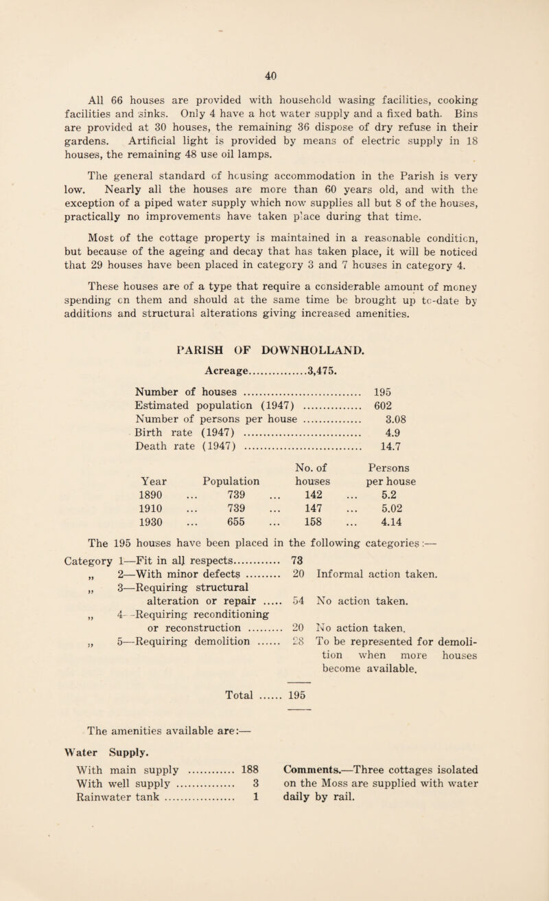 All 66 houses are provided with household wasing facilities, cooking facilities and sinks. Only 4 have a hot water supply and a fixed bath. Bins are provided at 30 houses, the remaining 36 dispose of dry refuse in their gardens. Artificial light is provided by means of electric supply in 18 houses, the remaining 48 use oil lamps. The general standard of housing accommodation in the Parish is very low. Nearly all the houses are more than 60 years old, and with the exception of a piped water supply which now supplies all but 8 of the houses, practically no improvements have taken place during that time. Most of the cottage property is maintained in a reasonable condition, but because of the ageing and decay that has taken place, it will be noticed that 29 houses have been placed in category 3 and 7 houses in category 4. These houses are of a type that require a considerable amount of money spending on them and should at the same time be brought up to-date by additions and structural alterations giving increased amenities. PARISH OF DOWNHOLLAND. Acreage.3,475. Number of houses . 195 Estimated population (1947) . 602 Number of persons per house . 3.08 Birth rate (1947) . 4.9 Death rate (1947) . 14.7 No. of Persons Year Population houses per house 1890 ... 739 ... 142 ... 5.2 1910 ... 739 ... 147 ... 5.02 1930 ... 655 ... 158 ... 4.14 The 195 houses have been placed in the following categories:— Category 1—Fit in all respects. 73 99 99 2— With minor defects . 3— Requiring structural 20 Informal action taken. 99 alteration or repair _ 4- -Requiring reconditioning . 54 No action taken. or reconstruction . . 20 No action taken. 79 5—Requiring demolition . 28 To be represented for demoli¬ tion when more houses become available. Total . 195 The amenities available are:— Water Supply. With main supply . 188 Comments.—Three cottages isolated With well supply . 3 on the Moss are supplied with water Rainwater tank . 1 daily by rail.