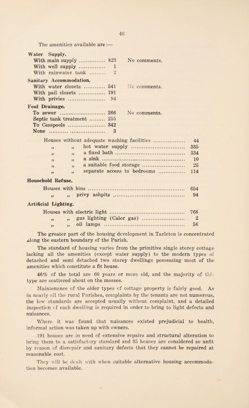 The amenities available are :— Water Supply. With main supply. .... 823 No comments. With well supply . 1 With rainwater tank . 2 Sanitary Accommodation. With water closets . .... 541 Nc comments. With pail closets . .... 191 With privies . .... 94 Foul Drainage. To sewer . .... 266 No comments. Septic tank treatment . .... 255 To Cesspools . .... 342 None . .. .... 3 Houses without adequate washing facilities . 44 „ „ hot water supply . 335 „ „ a fixed bath . 334 „ „ a sink . 10 „ „ a suitable food storage . 25 „ „ separate access to bedrooms . 114 Household Refuse. Houses with bins . „ „ privy ashpits Artificial Lighting. Houses with electric light . 768 „ „ gas lighting (Calor gas) . 2 „ „ oil lamps . 56 The greater part of the housing development in Tarleton is concentrated along the eastern boundary of the Parish. The standard of housing varies from the primitive single storey cottage lacking all the amenities (except water supply) to the modern types of detached and semi detached two storey dwellings possessing most of the amenities which constitute a fit house. 46% of the total are 60 years or more old, and the majority of thi type are scattered about on the mosses. Maintenance of the older types cf cottage property is fairly good. As in nearly all the rural Parishes, complaints by the tenants are not numerous, the low standards are accepted usually without complaint, and a detailed inspection cf each dwelling is required in order to bring to light defects and nuisances. Where it was found that nuisances existed prejudicial to health, informal action was taken up with owners. 191 houses are in need of extensive repairs and structural alteration to bring them to a satisfactory standard and 35 houses are considered so unfit by reason of disrepair and sanitary defects that they cannot be repaired at reasonable cost. They will be dealt with when suitable alternative housing accommoda¬ tion becomes available. 654 94