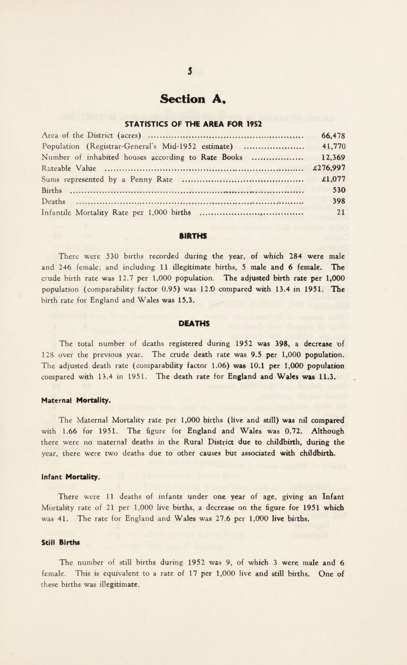 Section A, STATISTICS OF THE AREA FOR 1952 Area of the District (acres) .. 66,478 Population (Registrar-General’s Mid-1952 estimate) . 41,770 Number of inhabited houses according to Rate Books ... 12,369 Rateable Value .... £276,997 Sums represented by a Penny Rate ... £1,077 Births ....... 530 Deaths ..ft.>.. 398 Infantile Mortality Rate per 1,000 births ... 21 BIRTHS There were 530 births recorded during the year, of which 284 were male and 246 female; and including 11 illegitimate births, 5 male and 6 female. The crude birth rate was 12.7 per 1,000 population. The adjusted birth rate per 1,000 population (comparability factor 0.95) was 12.0 compared with 13.4 in 1951. The birth rate for England and Wales was 15.3. DEATHS The total number of deaths registered during 1952 was 398, a decrease 'of 128 over the previous year. The crude death rate was 9.5 per 1,000 population. The adjusted death rate (comparability factor 1.06) was 10.1 per 1,000 population compared with 13.4 in 1951. The death rate for England and Wales was 11.3. Maternal Mortality. The Maternal Mortality rate per 1,000 births (live and still) was nil compared with 1.66 for 1951. The figure for England and Wales was 0.72. Although there were no maternal deaths in the Rural District due to childbirth, during the year, there were two deaths due to other causes but associated with childbirth. Infant Mortality. There were 11 deaths of infants under one year of age, giving an Infant Mortality rate of 21 per 1,000 live births, a decrease on the figure for 1951 which was 41. The rate for England and Wales was 27.6 per 1,000 live births. Still Births The number of still births during 1952 was 9, of which 3 were male and 6 female. This is equivalent to a rate of 17 per 1,000 live and still births. One of these births was illegitimate.