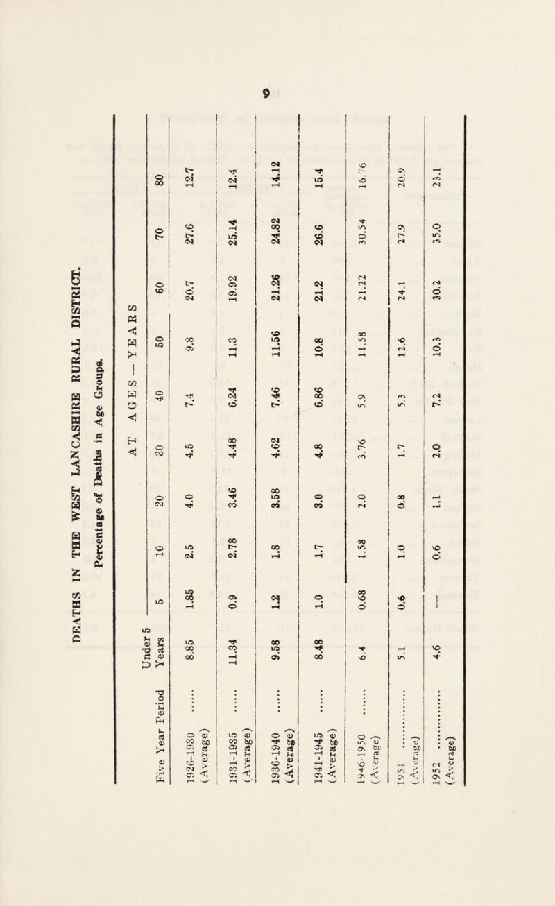 04 % ◄ 04 D 04 Ob a 3 o to w o 04 u CO ◄ CJ Z H J IS M £ 4> be J ■*-> es 4) be (9 i § « a H <2 fc CQ S3 H H W a in 04 H W co O H H < o 00 o t- o co o to o TP o CO o ca to to 5-t Oj <v u X as C cy P >* XI o • ^ tH <y P t. as a> >“< 0) > c- cm* CO m t- 04 O CM 00 04 TP to o tP to oj to 00 to oo 00 I co OJ 04 a> > <ri o a> 00 h£) oi a Jh Tp oi to 04 04 04 05 tH CO Tf cq o’ oo tP * TP o tP CO oo oi 05 O CO to 4> co be 04 e4 T-t f-« ' <D i—i ^ CO 05 'd 04 r-i 04 00 04 CO 04 rH 04 CO to 3 » 04 CO oo to 00 00 04 oo to o> O 0) TP to 04 cj X1 1~i 1 o co CO 05 *3 ■** to CO CO 04 04 • rH 04 oo o CO 00 co 00 Tp o 00 oo '•p 00 to <v ^ be 2 e$ X1 M ^ ? rp 05 ^ SO L N‘ o >/-i o cO 05 05 05 00 to Os VO 0> t> 04 O 05 00 vO, OO sO so o VO Os i d •Vt Os u be oi v-, <V !> c Os o 05 Os 05 T“ 05 SO 05 rO VO CO O SO f o VO vrj Os U &jo w 5 'r' 1952 . 4.6 — 0.6 1.1 2.0 7.2 10.3 30.2 35.0 23.1 (Average)