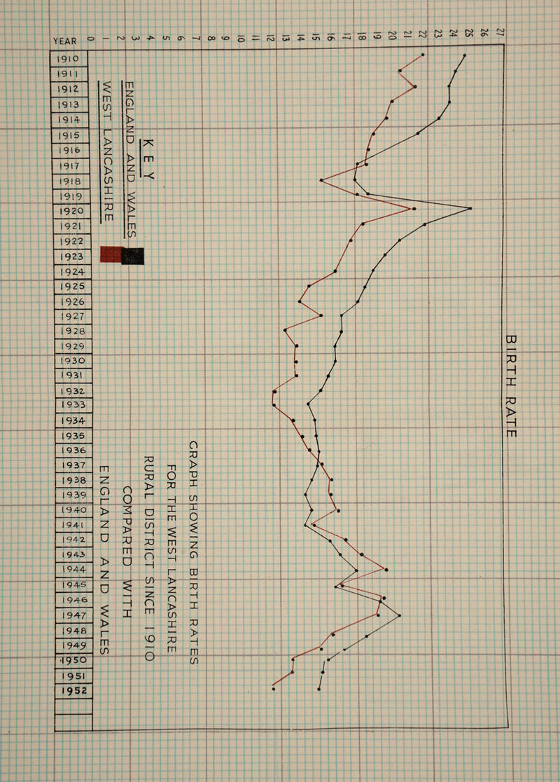 1926 1927 19 28 19 29 f 9 30 I 931 1 932. 1933 1934 1936 936 1937 1938 1939 1940 1941 1942 l 943 1944 1945 I 940 1947 1948 1949 •1950 I 951 1952 YEAR o — r\> 00 <0 o — ro 1910 1919 1920 1921 1 9*22 1923 ro cn CT\ ro I _ _ • ■■inn A I 1911 1912 1913 1914 1915 1916 1917 1918 -— -r ro CD O r^_> ro ro ro —- ro CO 3ivd H±yia