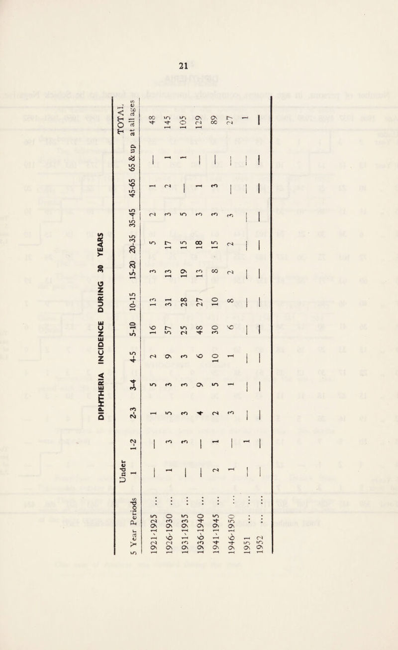 rn > D < be ci Os oo in in On JM H I o »■ * c5 M- i—( O T-H CM 00 CM I +-> gj a, 3 I r-H T*—♦ 1 1 I | | U-> 1 1 1 1 1 5 O in r-H cm I m 1 ] I m 1 1 | 1 xT «n xj“ cm m m m m <~n I I in 1 <n l/l #** m < <*> 1 in I> in 00 in CM f 1 Ul >» 8 v-H r-H r-H 1 1 o 1 vr> r-n m m On m 00 CM 1 1 r-H t—1 r-H 1 1 <3 Z ■■■ m (K rH cO r—HI 00 J> o 00 j 1 D © r-H rO CM CM r-H j I D r-H Ul U o f-H 'O r- in 00 o SO 1 i z 1 to ¥—4 in CM ”3* m 1 > Ui D U z 4-5 CM On m SO o r-H r-H ! i < 5 « m m m On in H • 1 Ul m J 1 X t X a. m m 1 ¥—4 in m CM ! 1 O CM 1 1 CM 1 m m 1 r-H . rH 1 r-H 1 1 i Ui V *a 1 rH 1 1 CM r-H j 1 c *»H 1 1 i 1 1 O <S) • • * • • • * 1 • H U-< a; m o m O »n o » • CM m m H* M m • • CK Os On Os On OS u r-H r-H r-H fH r-H a V \ \ \ V \ rH SO r-H SO r-H SO r-H CM >* CM cm m fM xf M- »n in Os Os Os Os On On Os On m