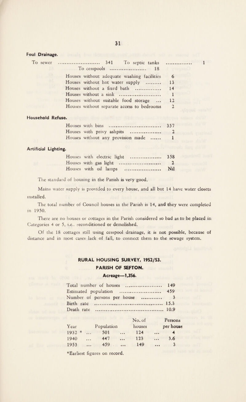 Foul Drainage. To sewer 31 341 To septic tanks . 1 To cesspools . 18 Houses without adequate washing facilities 6 Houses without hot water supply . 13 Houses without a fixed bath . 14 Houses without a sink . 1 Houses without suitable food storage ... 12 Houses without separate access to bedrooms 2 Household Refuse. Houses with bins . 357 Houses with privy ashpits . 2 Houses without any provision made . 1 Artificial Lighting. Houses with electric light . 358 Houses with gas light . 2 Houses with oil lamps . Nil The standard of housing in the Parish is very good. Mams water supply is provided to every house, and all but 14 have water closets installed. The total number of Council houses in the Parish is 14, and they were completed in 1950. There are no houses or cottages in the Parish considered so bad as to be placed in Categories 4 or 5, i.e.. reconditioned or demolished. Of the 18 cottages still using cesspool drainage, it is not possible, because of distance and in most cases lack of fall, to connect them to the sewage system. RURAL HOUSING SURVEY, 1952/53. PARISH OF SEFTON. Acreage—1,356. Total number of houses . 149 Estimated population . 459 Number of persons per house . 3 Birth rate . 15.3 Death rate . 10.9 Year Population No. of houses Persons per house 1932 * ... 501 124 4 1940 447 123 ... 3.6 1953 459 149 3 ^Earliest figures on record.