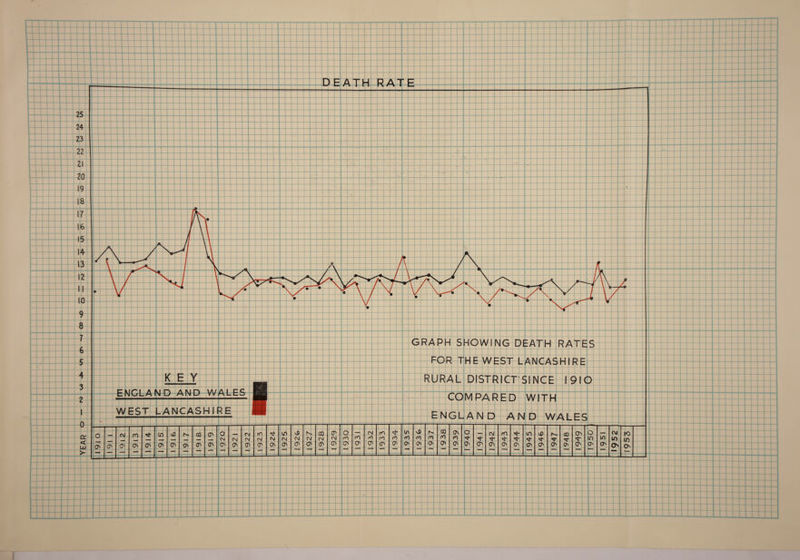 4—L ■i— “1-r i 15 1 . 14 1 13 r 12 ' 11 11 10 1 1 \J 9 8 r ^ 1 7 c. w 5 4 O 1 L 1 n \j IX LU >- I-r- KEY ENGLAND AND WALES WEST LANCASHIRg- (7' (V CS I ti i T C J—L 4- GRAPH SHOWING DEATH RATES U-i-Ll^rn ; : i □_;! . n ■ : ii-; ■r FO THE WEST LANCASHIRE RURAL DISTRICT SINCE'^I 9tO 1 |:T;I □ 4 J,i: PARED WITH . u ENGLAND : AND WALES •1^ --J. “1 * J:JG U ja[ ji'^ ..]i.