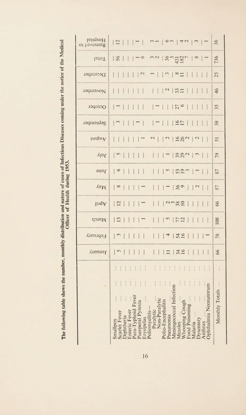 03 -S a> a» .c 4t-H o a> u © s © X © T3 © 3 0X1 3 s © © © Vi 3 © iZI Vi 3 © -4-1 © = rj ®s J/5 ^ &C e 3 .3 © ^ -5 © ^ <w x: 3 3 '® 3 3 3 © 3 © X u © |e =§o -*- Vi ns 3 © s C» 3 © s 3 3 © IZ) © (Zl 3 OX 3 © © JS H l^jidsoH OJ p3AOlU9>{ 1 ^ 1 1 1 ^ 1 rn '—1 'O 1 '3' (N 1 ^ 1 - \o rn 1^)01 j j 56 1 1 ^ ^ fN 'O m (N 1 m m oo \ 3- oo 1 -- 736 J9qUJ9D9Q 1 1 1 ^ 1 OO j 1 1 1 1 25 jsqujSAojsj^ 1 1 1 1 11^ 1 ro—4 1 1 1 46 jgqopo 1 1 1 r- ^ <N m joquisidog 1 1 ^ ^ 1 \o tr^ T-^ T—H oo m pngny 1 1 ’—1 fN r VO VO (N ^ fSl r. in A\U£ 1 ^ 1 1^ OS CA rsi m CN ro 79 9unf 1 1 1 f^ o^ m in - r- oo Xbjai 1 oo I 1 ^ V© Os cn r. 57 judy 1 ^ 1 1 r-1 m oo o 1 Cn r-H 99 qoa^I/V 1 - 1 1 ■ p:El 1 108 Xj^njqaj 1 ^ 1 1 1^ 1 Tt- V© 1 m v-4 1 1 1- oo AjBHUBf [ r 1 1 1 1 1 - 1 ^ 1 m ^ 1 1 99 ::::::: ^ g O 3 J-H . © O • • • • > 3 • --^.2 ■ C ■ j:: • • : • C cu >i>-H » H—^ Kn o I ■|'•■5 -3 §S‘ I g g-1^ i-SS-g. B ;5l ; aidiS ^ g c c g o .So f-gx-g^ O 111 §^| c/2 c/2 Q w cu 0-w plh p^f3S2:^UH;aQ<0 (7^ C3 •<-> O H c o