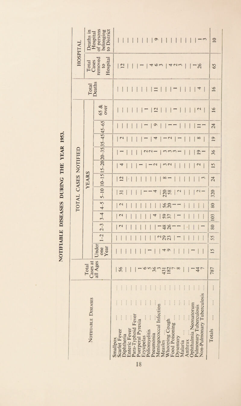 ON < X H O OC X Q CT) u c/5 c/5 a hJ CQ hH tb H O Z hJ < H l—H 0- C/5 O ^r: Q w E H O c/5 w c/5 < u H-1 < H O H c- g - OJ g W) o . S'^ </5 60-^ C/5 4=1 CX C ■t! or) (D ?? O Cl^ Q Q ^ 'o ^ ON •TD —H t/) (U 03 W > -•-' (/2 O O 03 2 HU S o3 -I—> o’S. +-* (/3 o X <n -♦-I o H t/D 42 +-> 03 (U Q ^ <u m ^ VO C) lo NO I m T fTN I (N 1 1 1 ^ 1 Tj- NO cn 1 ■r}' CN m 1 1 VO in 1 ^ 1 1 1 1 1 1 1 r-i NO 1 i 1 1 1 1 1 1 1 1 1 1 1 i 1 1 1 1 1 1 1 1 '—1 1 II II 1 1 1 NO NO ON (N (N oo C/) < W >ri m I O <N O (N I in in »n in I CN CN 1—I I m on on ON m I m m <N 1 I- 1 1 1 1 I 1 1 OO -H 1 1 1 1 1 1 1 i—1 1 1 1 1 1 1 1 1 1 1 1 1 1 1 m ■'I’ (N ON VO on in rs| 1^1 1 1 1 ^ 1 O oo 1 1 1 1 1 r^i 1 1 1 1 1 (N in 1 III — Cn) NO O in <N Tj- I m m I <N <N I (-H <1^ ^ TO 2 o3 C S -2 o H -t-t (/) o3 (U ./) M <U <■ or) ^ a ^ U o3 <N 1 1 1 1 1 1 1 Mill 1 in cn 1 o (N m O oo m O CN OO VO Tj- m 1 1 1 1 1 1 1 I 1 CN ON m 1 CN fN I'- 1 1 1 1 I I 1 1 i 1 I 1 I 1 ^ ON 1 1 1 1 - 1 1 1 ^ 1 1 1 ^ NO m NO m r- oo 1 1 1 m 1 1 1 m m oo II Tt *— o oo m in in 00 r- on w oo < w 00 Q W i-J m < H O :z or) or) ::::::::: :;:::: -2 ^ g ^ o .2 5'^ ^ ^ t4 • • • - rtoj • • 'C ■ x: ■ ■ ■ - chlH H'g :r ||b ^ ^’Sr? •- O :U’C ■ >■ rr( ^ 2 H O • ® • • - 2 ^ y)-4:.2 y tio.£2 >, 5^P X rjL ^ Uh n.13 03 ^ c g c-X C ^ t gi ^CXC E o„ c i- ^542 oft. c fJ.Hc b 3 o c cx3 o C/5C/5QWft.ft.Wft.ft.ElS^lJL|QS<;Oft.Z c/5 CTJ o H 18
